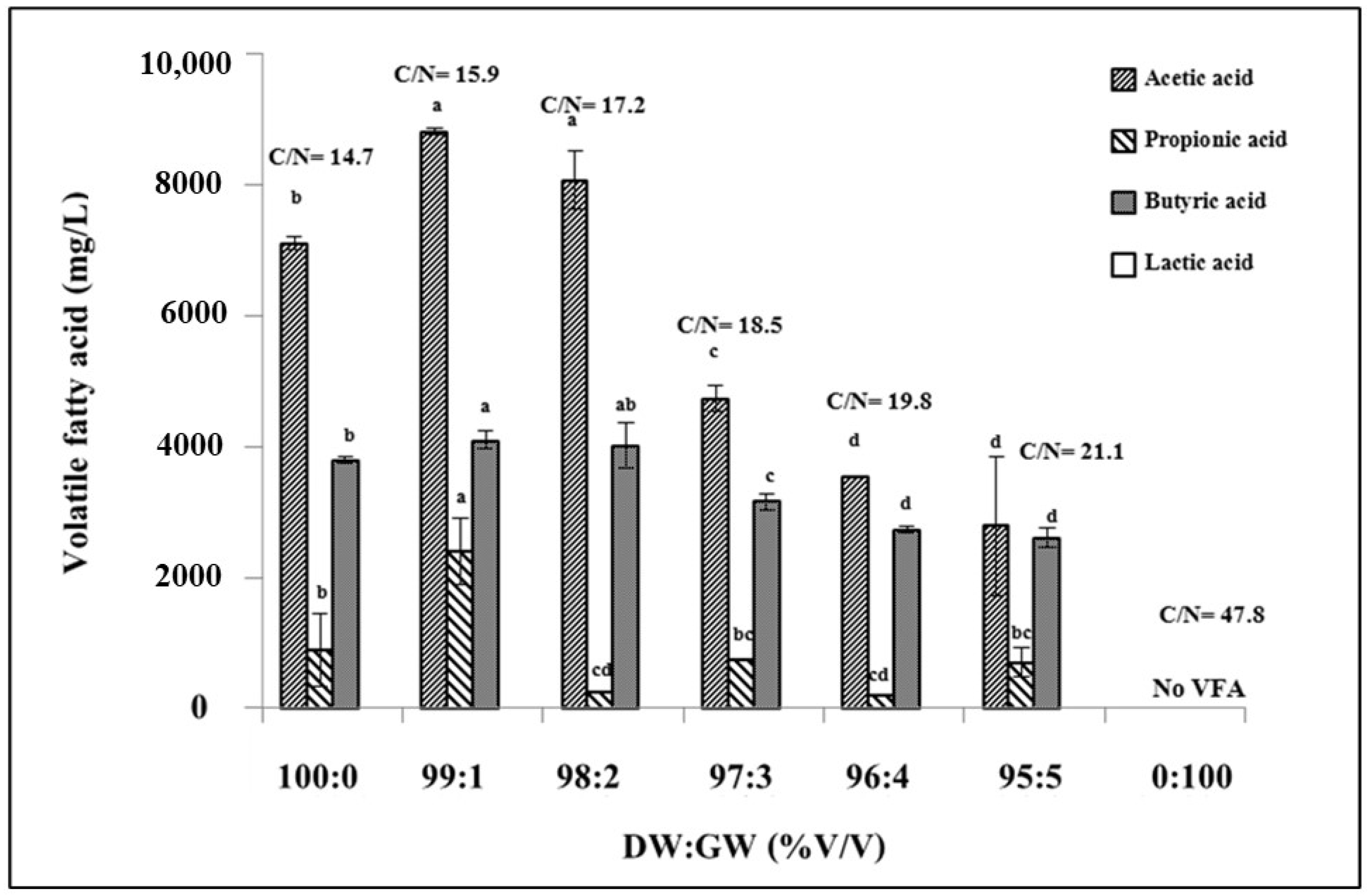 Fermentation 08 00537 g002