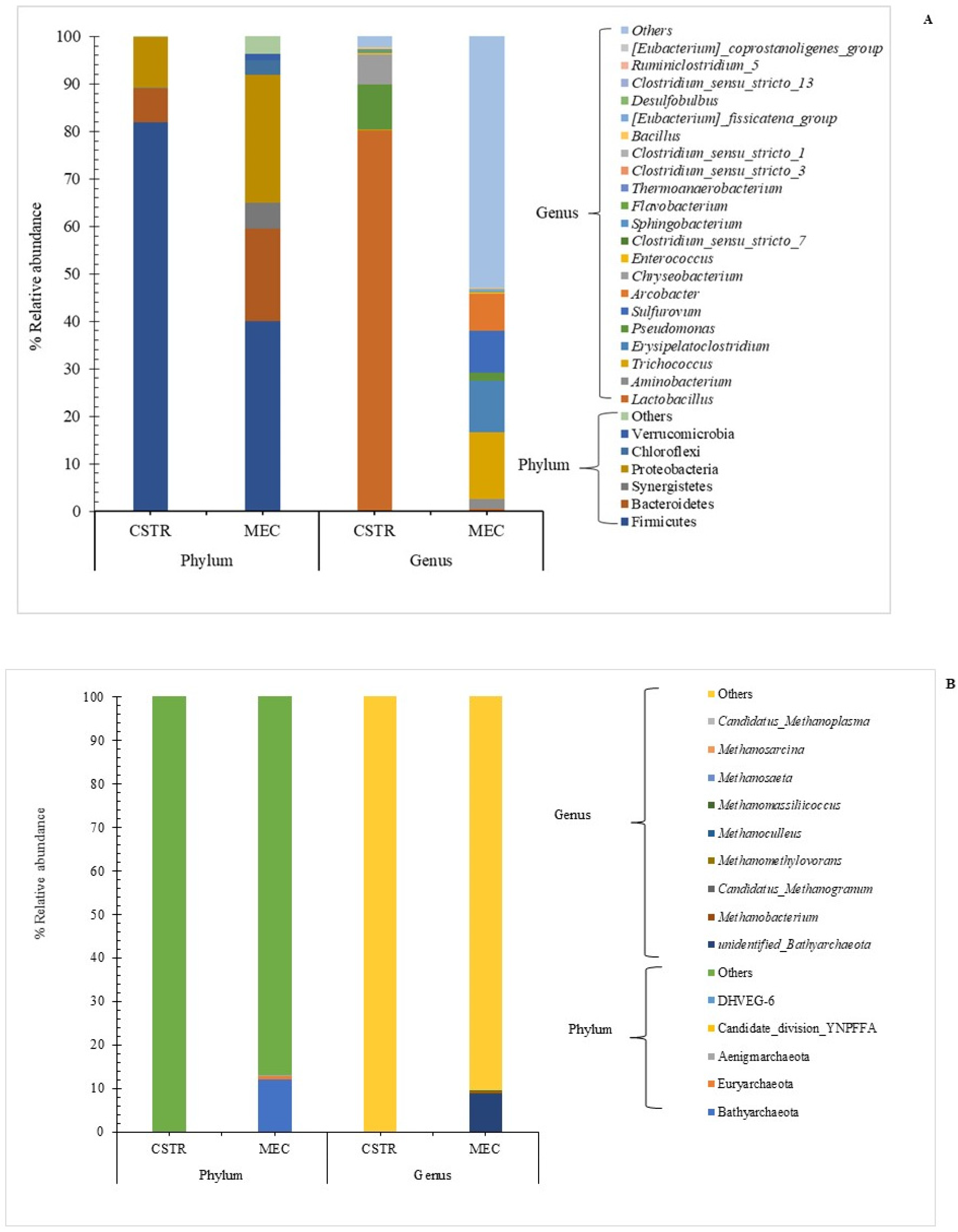Fermentation 08 00537 g005