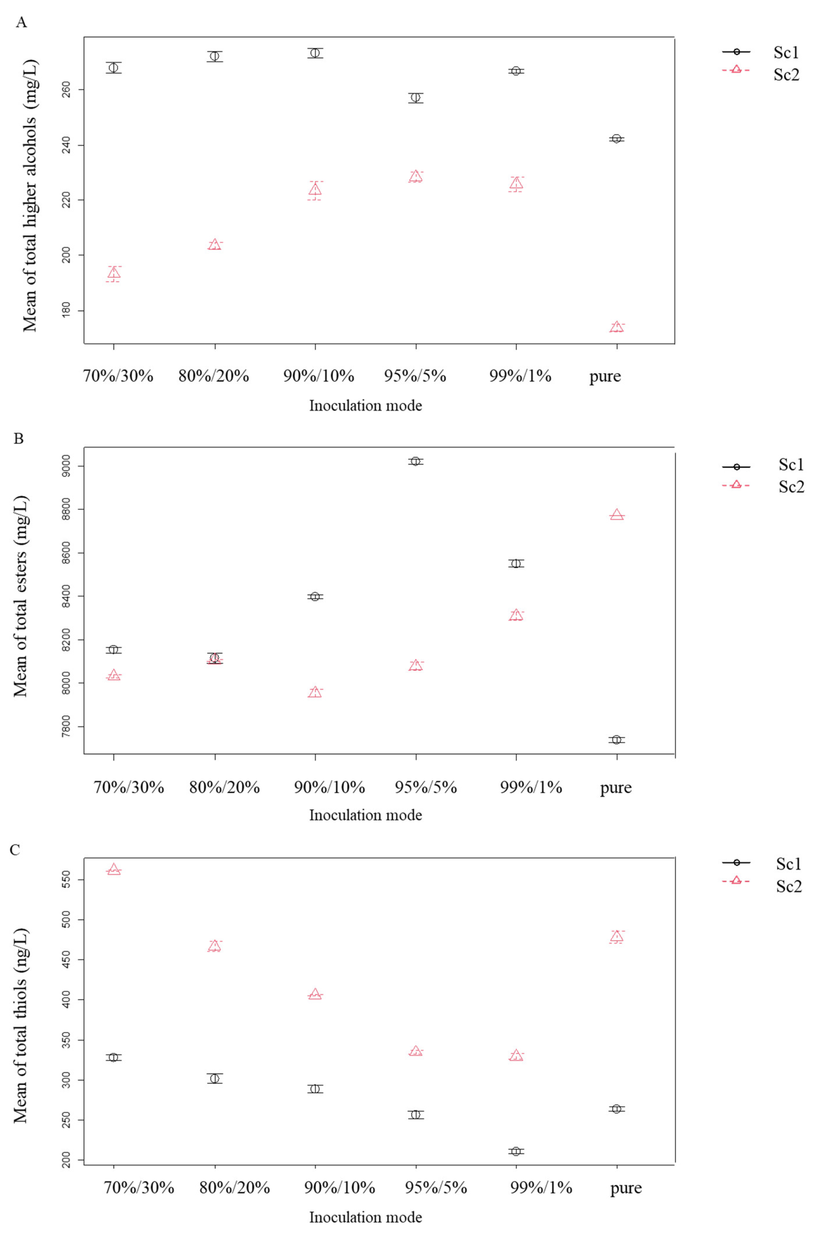 Fermentation 08 00539 g002 Fermentation 08 00539 g002