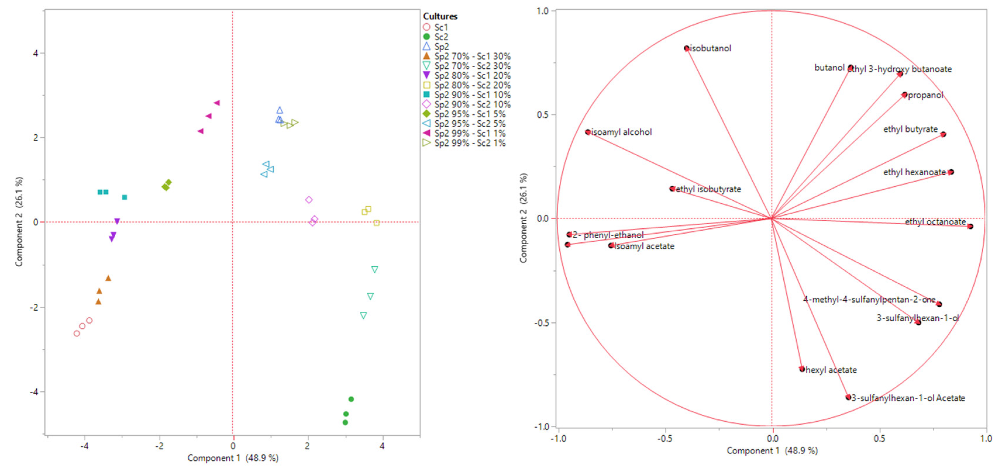 Fermentation 08 00539 g003 Fermentation 08 00539 g003