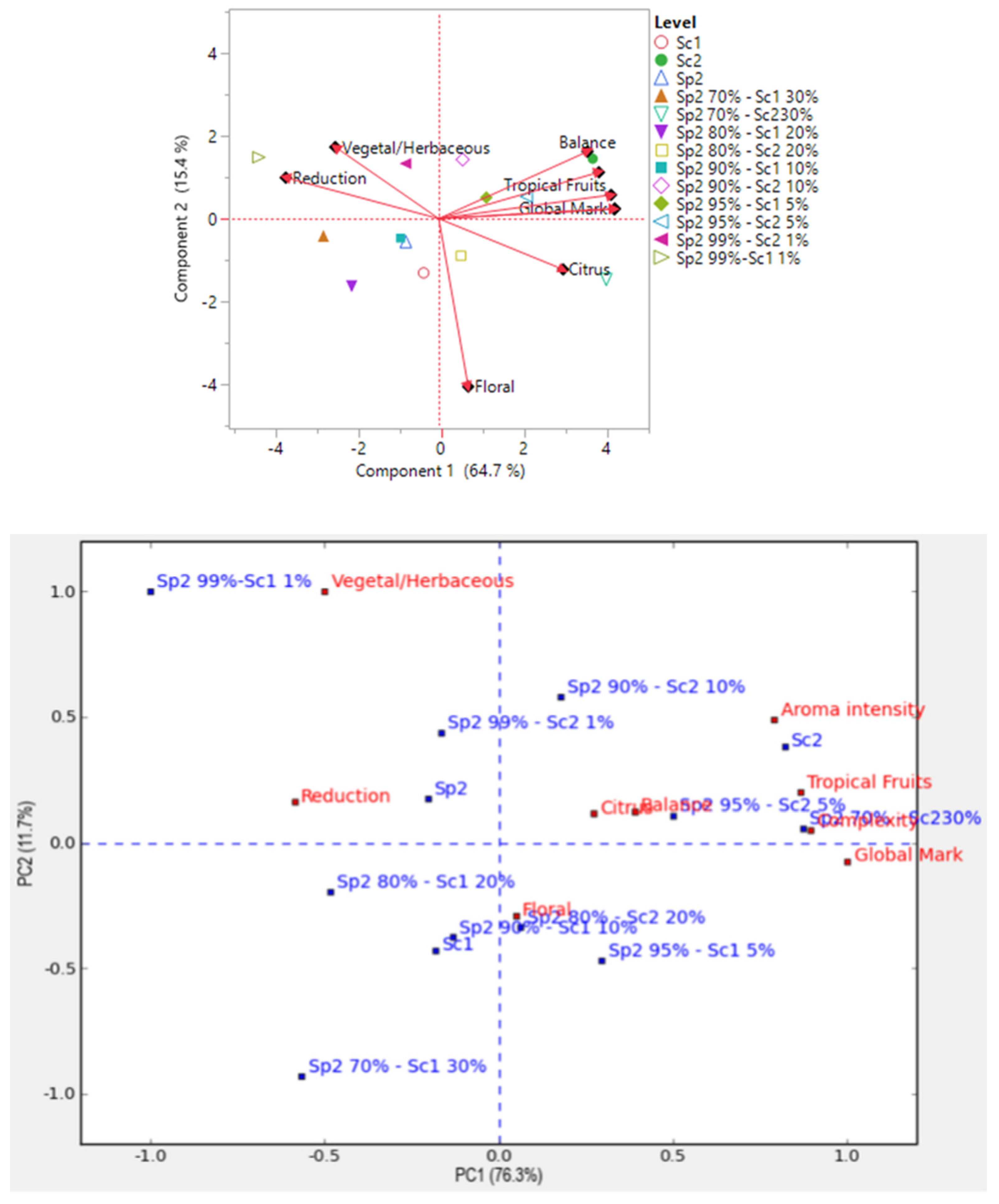 Fermentation 08 00539 g004 Fermentation 08 00539 g004