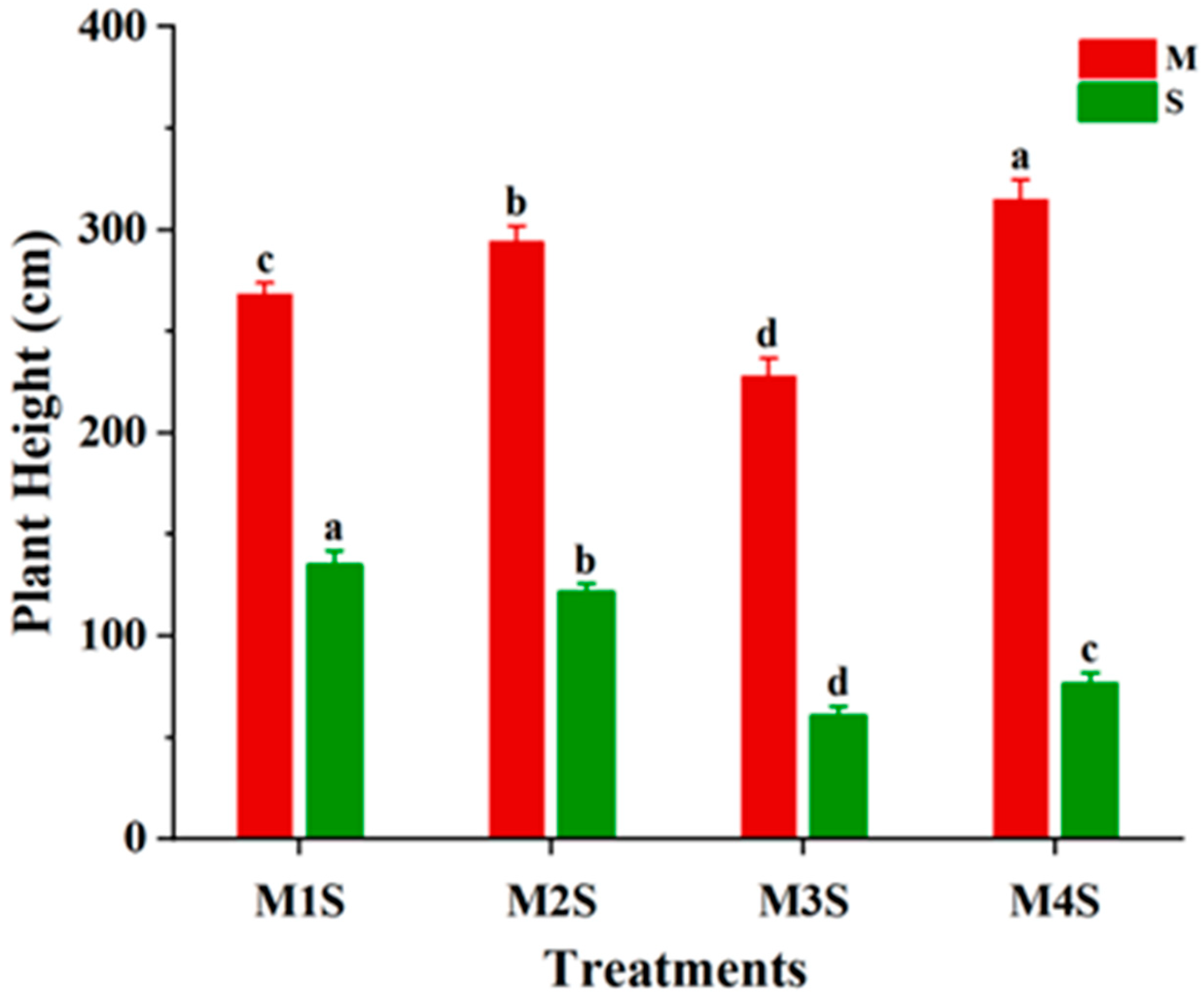 Fermentation 08 00542 g002