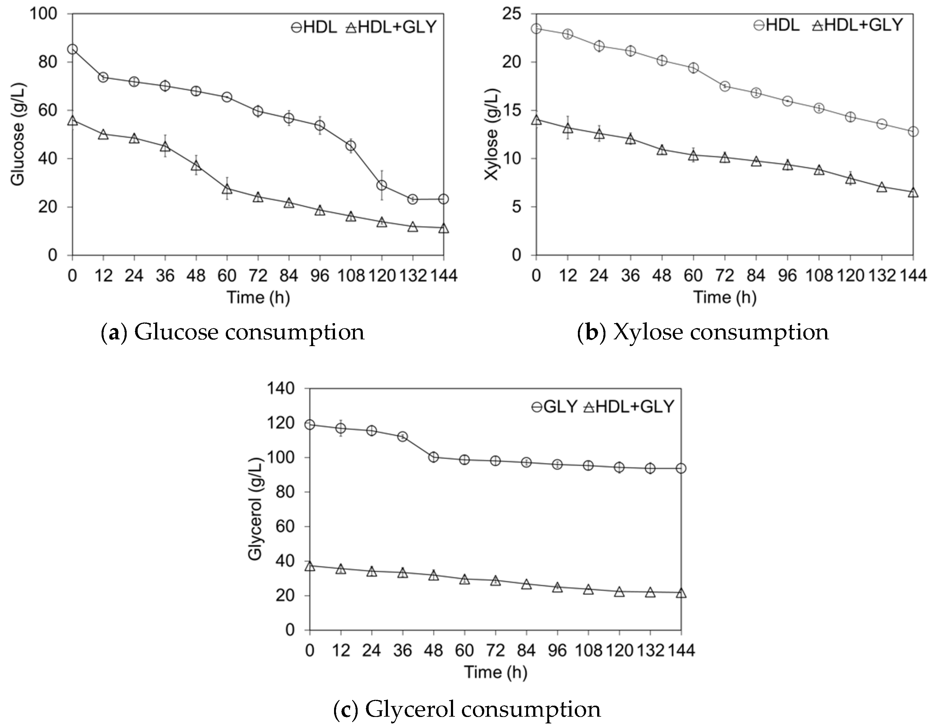 Fermentation 08 00543 g001