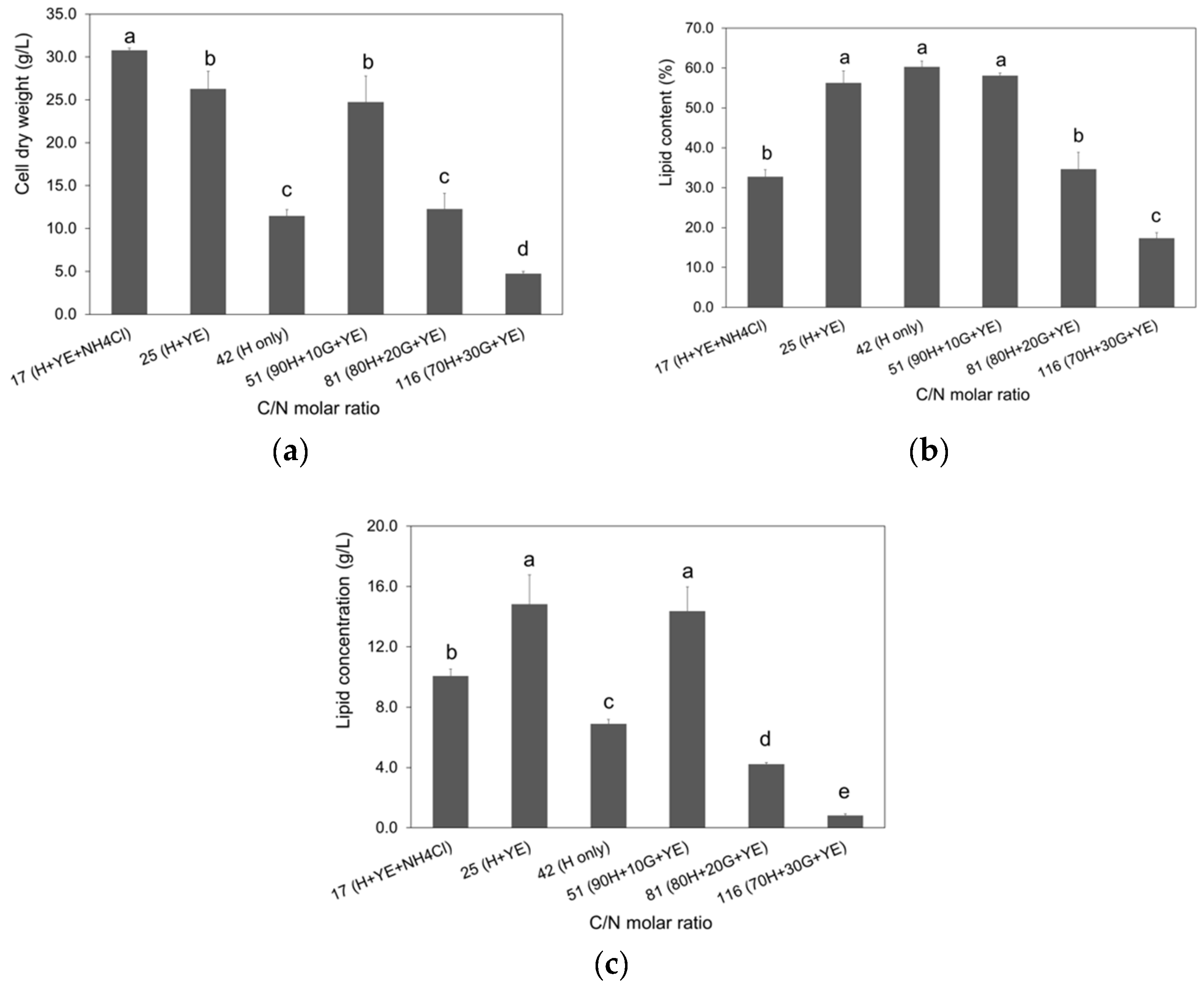 Fermentation 08 00543 g002