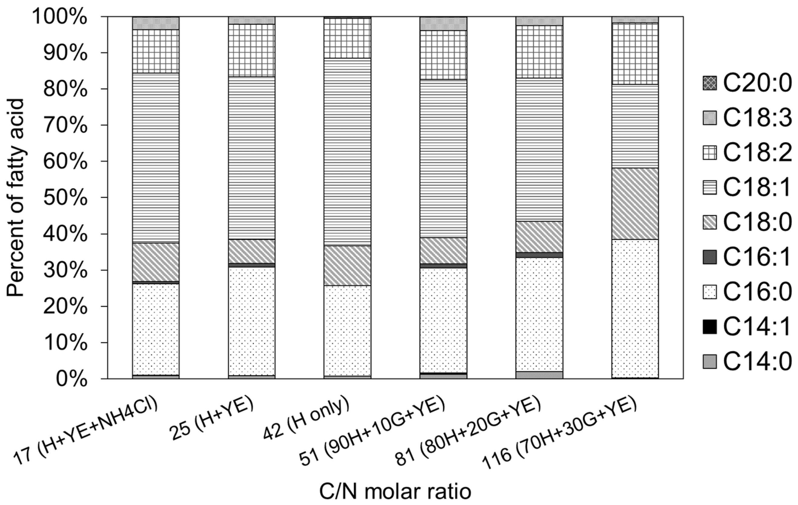 Fermentation 08 00543 g003