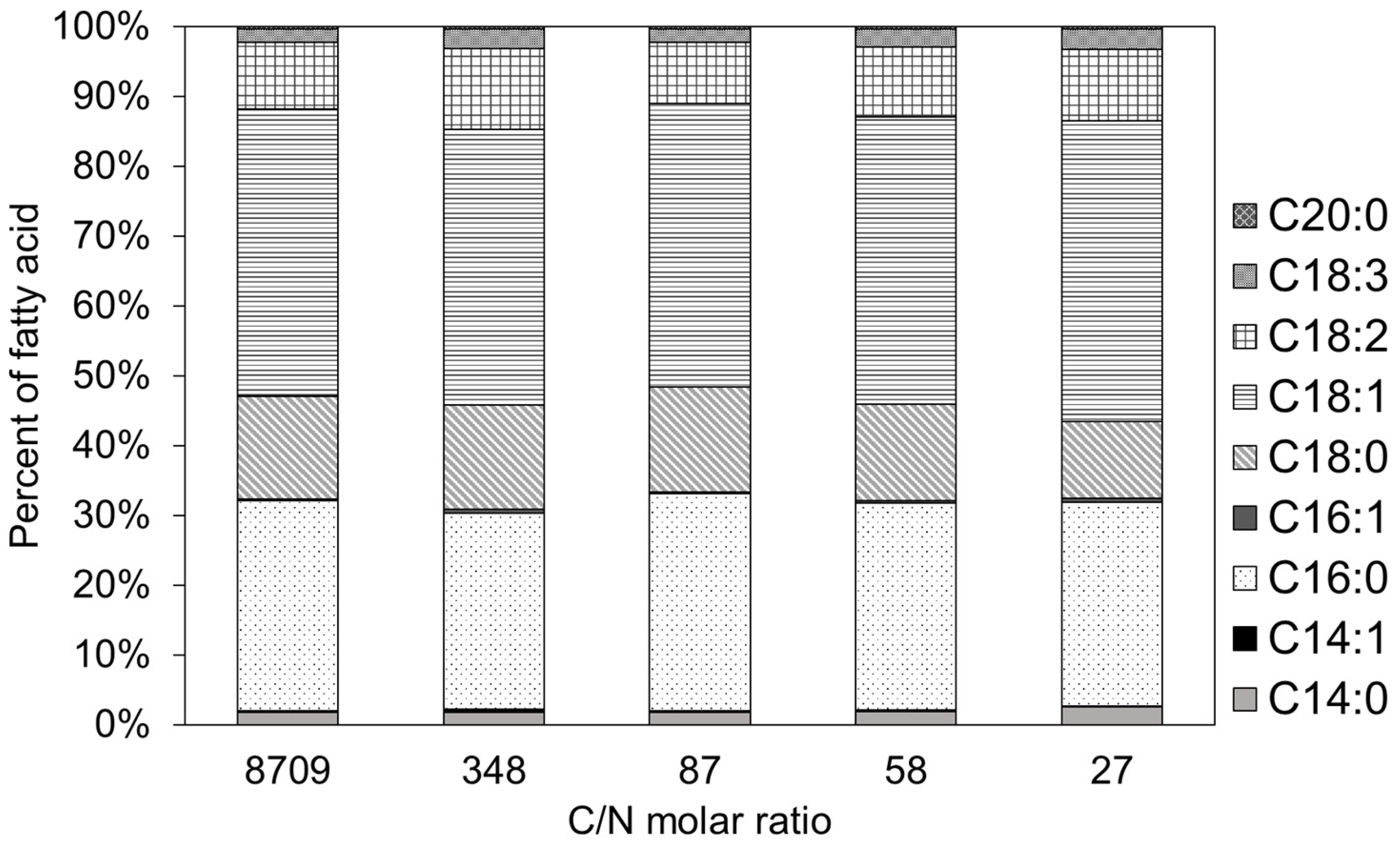 Fermentation 08 00543 g005