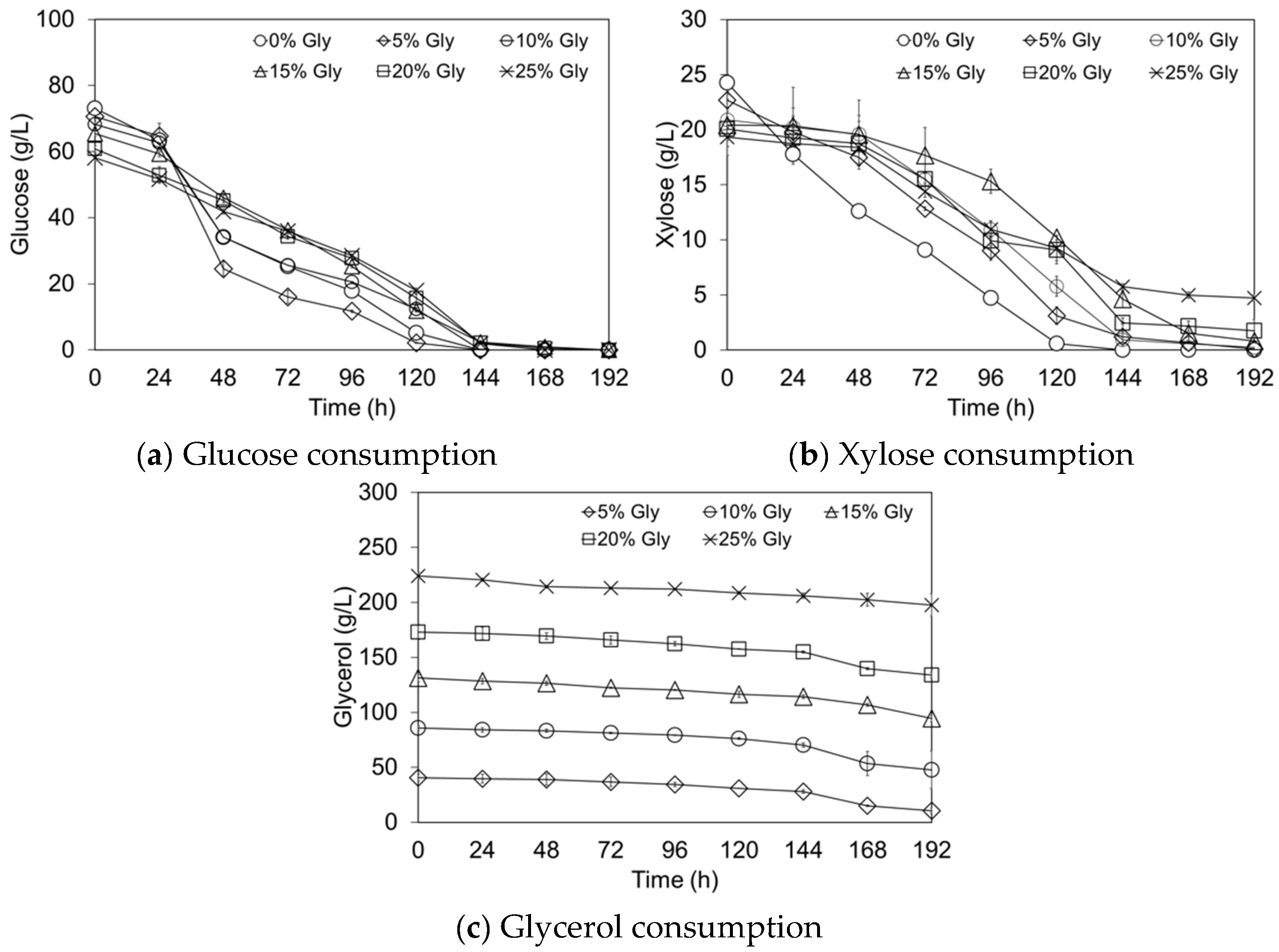 Fermentation 08 00543 g007