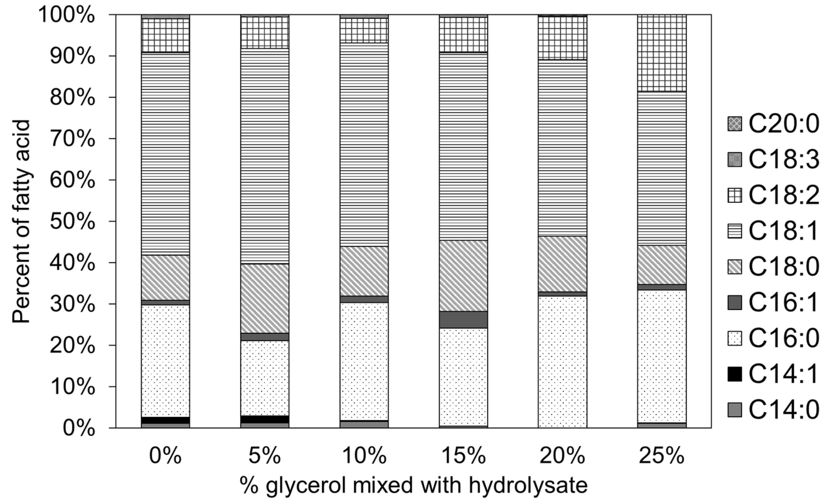 Fermentation 08 00543 g008