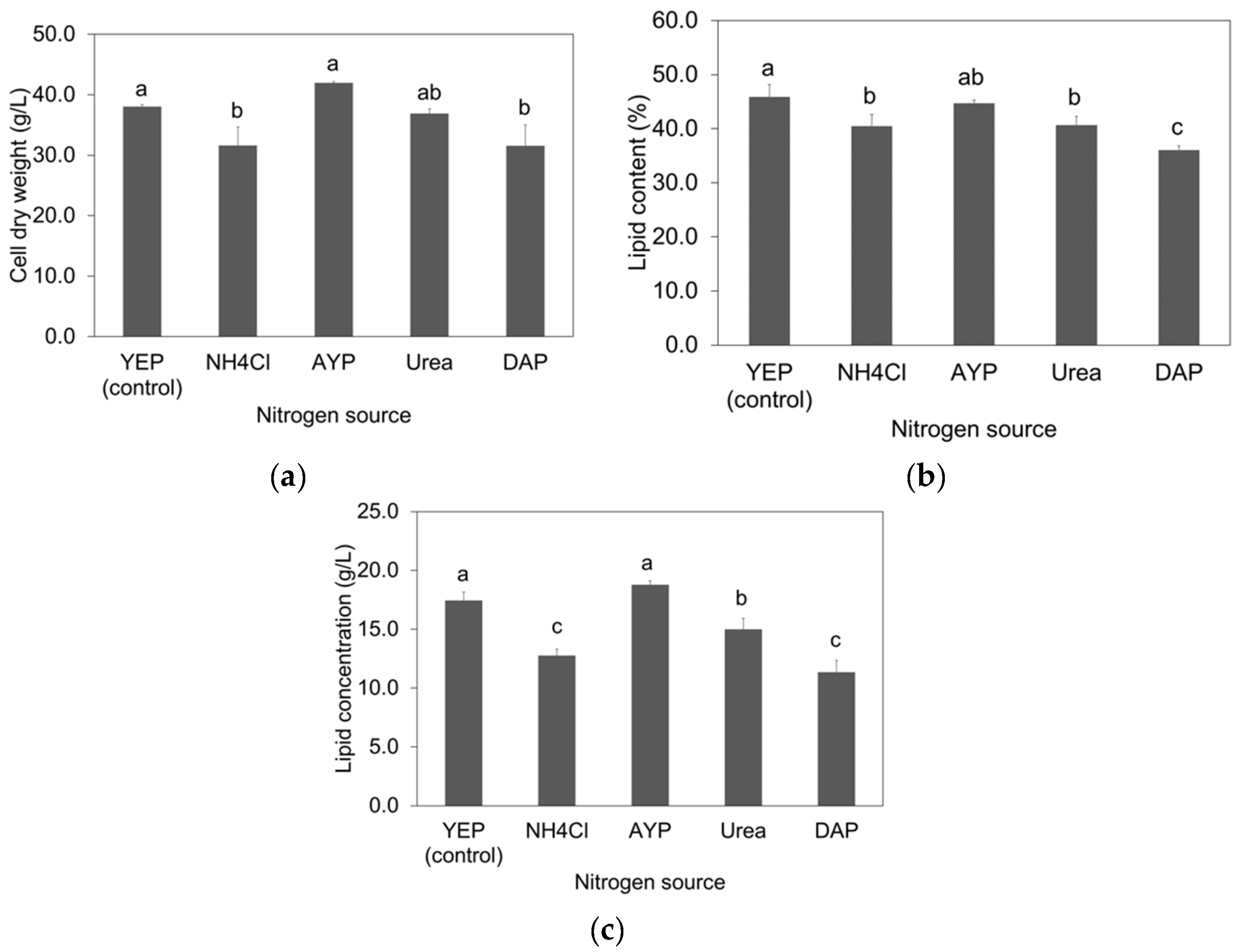 Fermentation 08 00543 g009