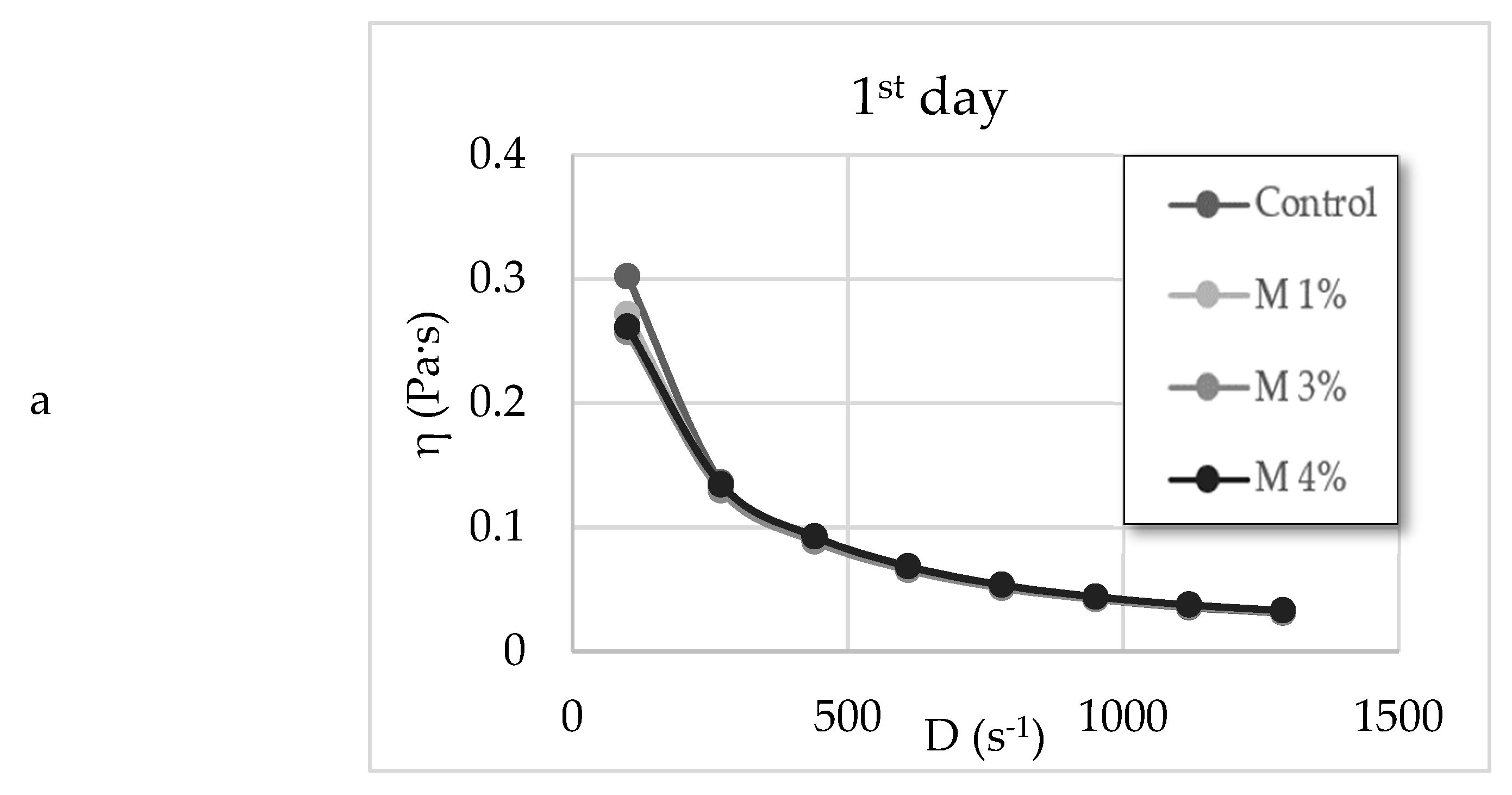 Fermentation 08 00545 g002a