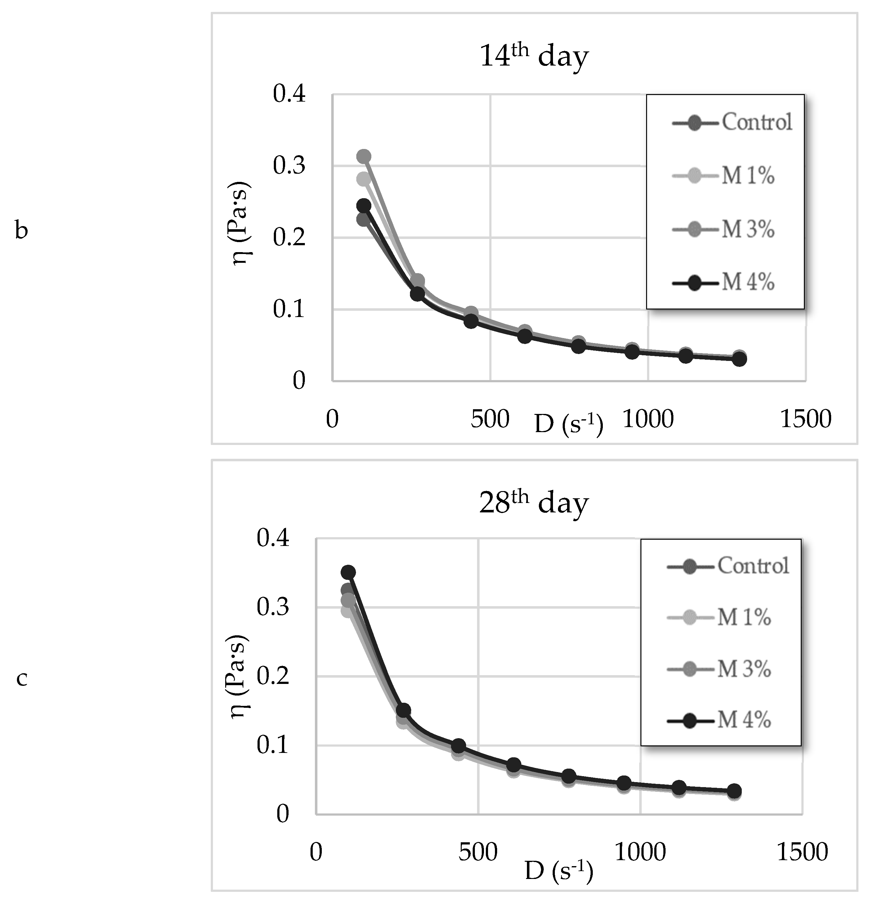 Fermentation 08 00545 g002b