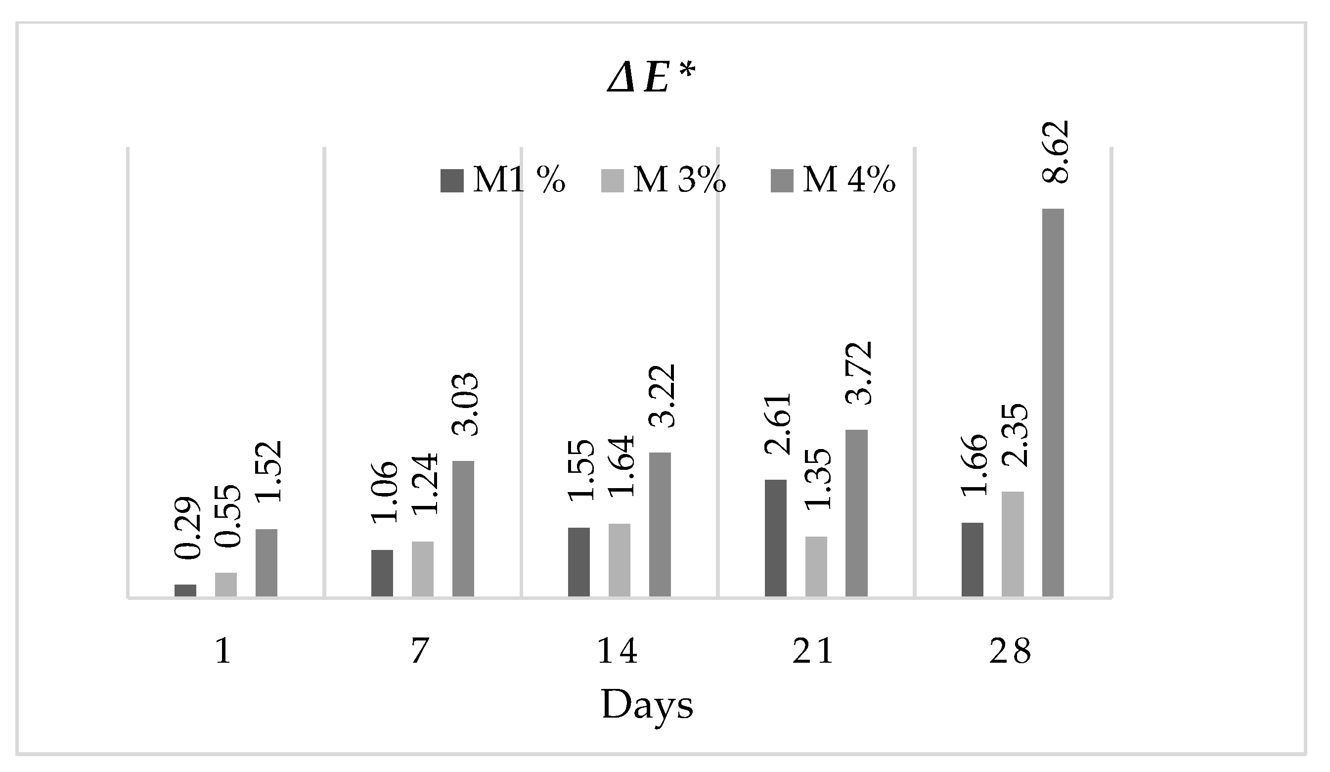 Fermentation 08 00545 g003