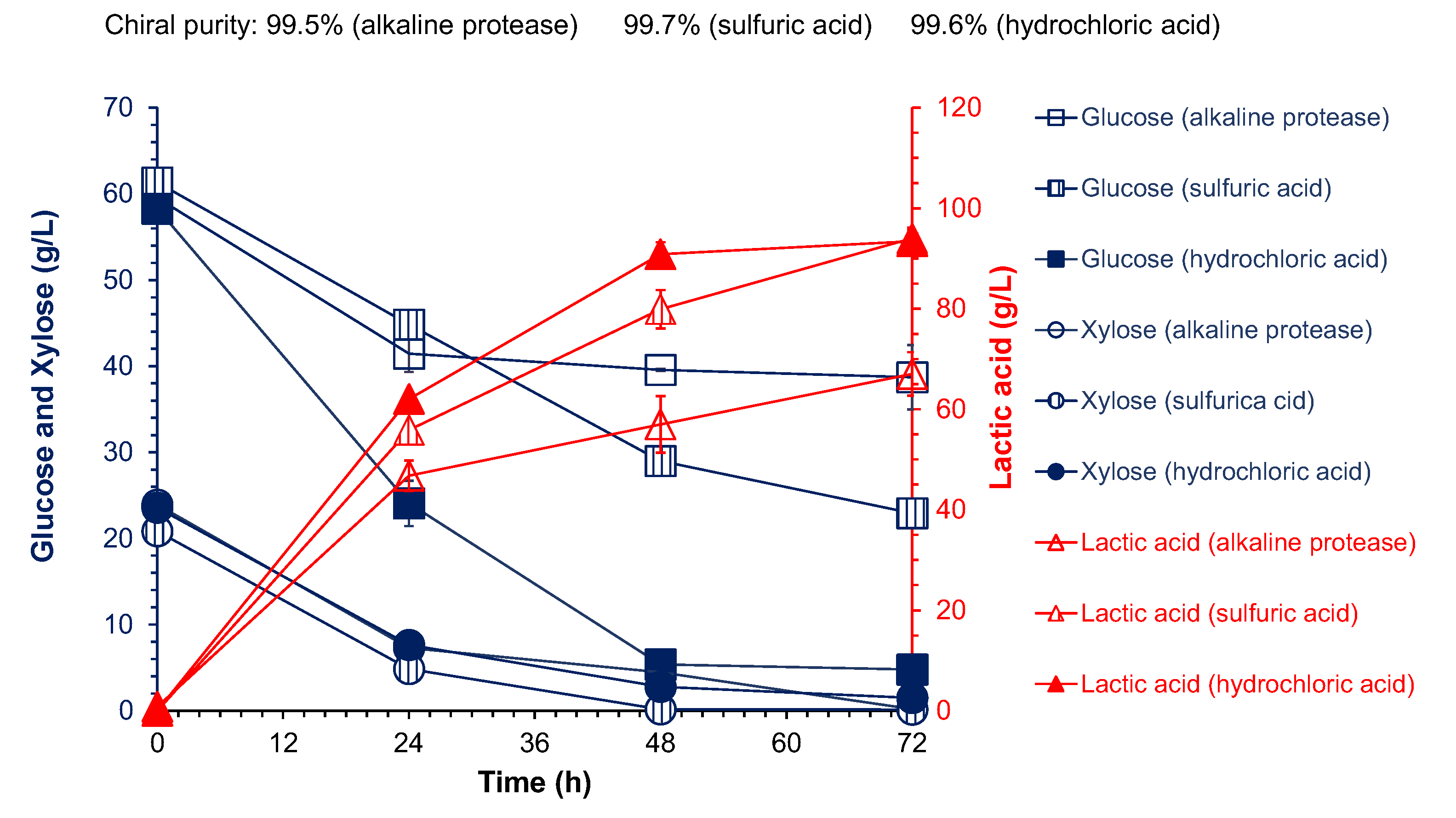 Fermentation 08 00546 g002 Fermentation 08 00546 g002