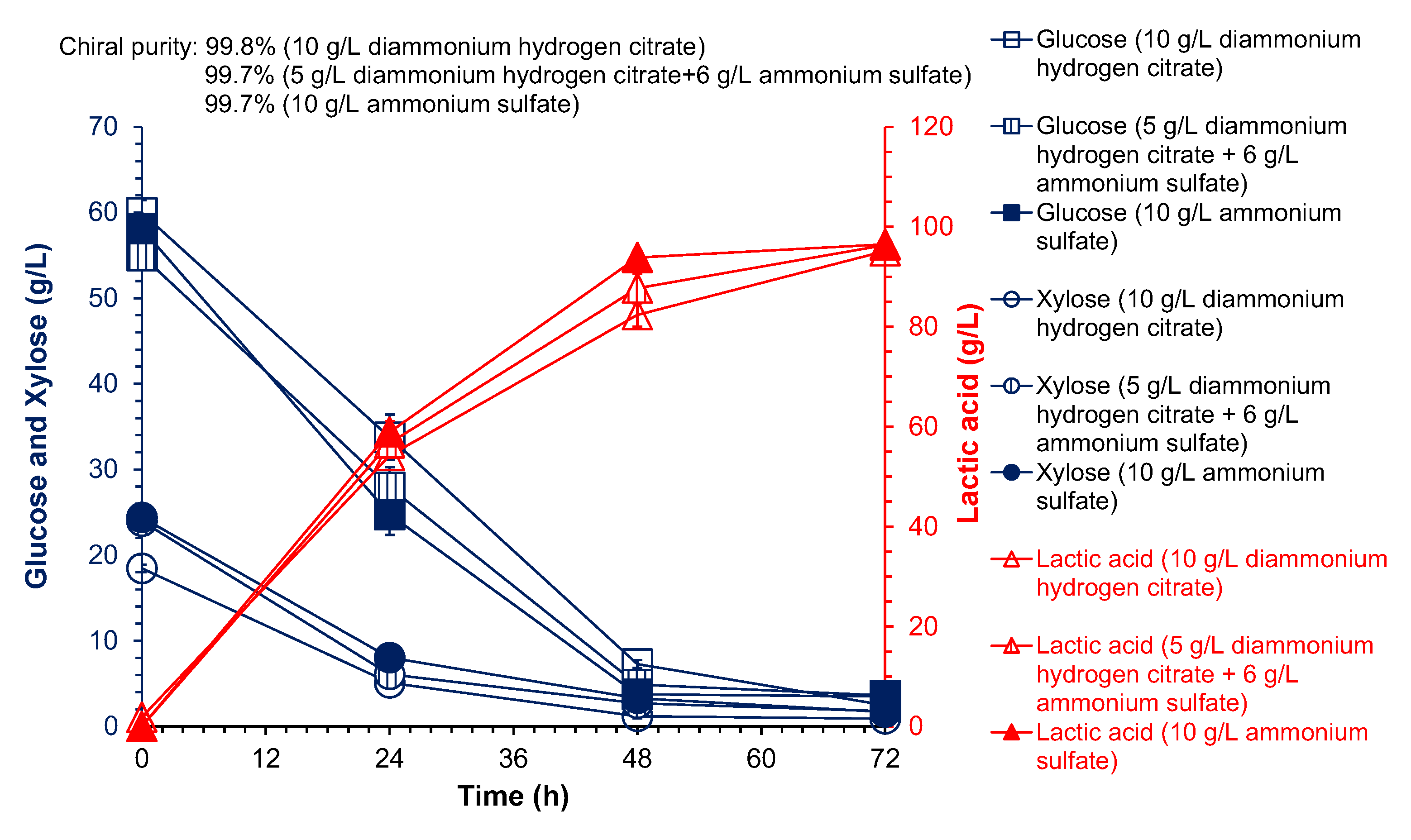 Fermentation 08 00546 g003 Fermentation 08 00546 g003