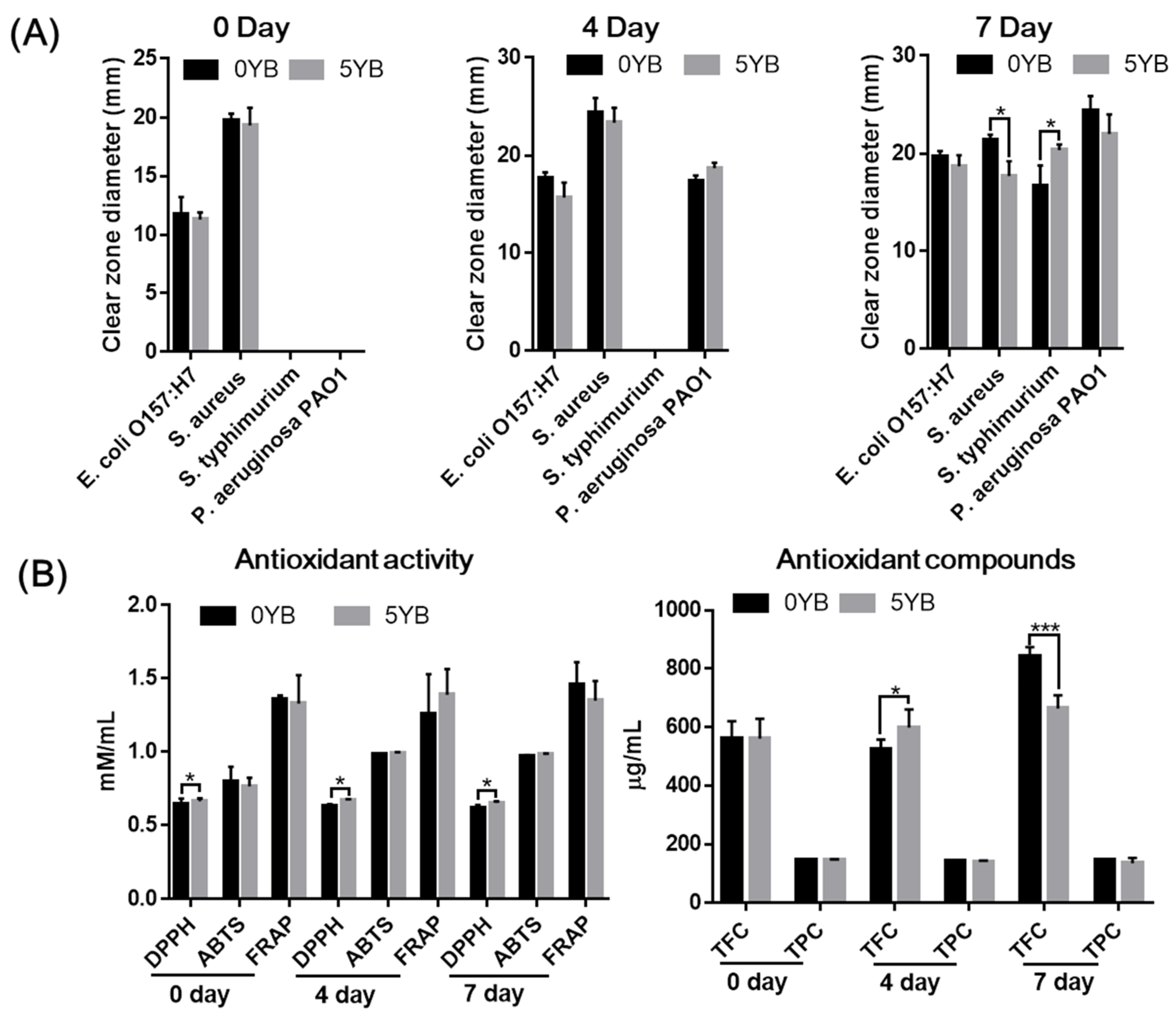 Fermentation 08 00547 g003 Fermentation 08 00547 g003