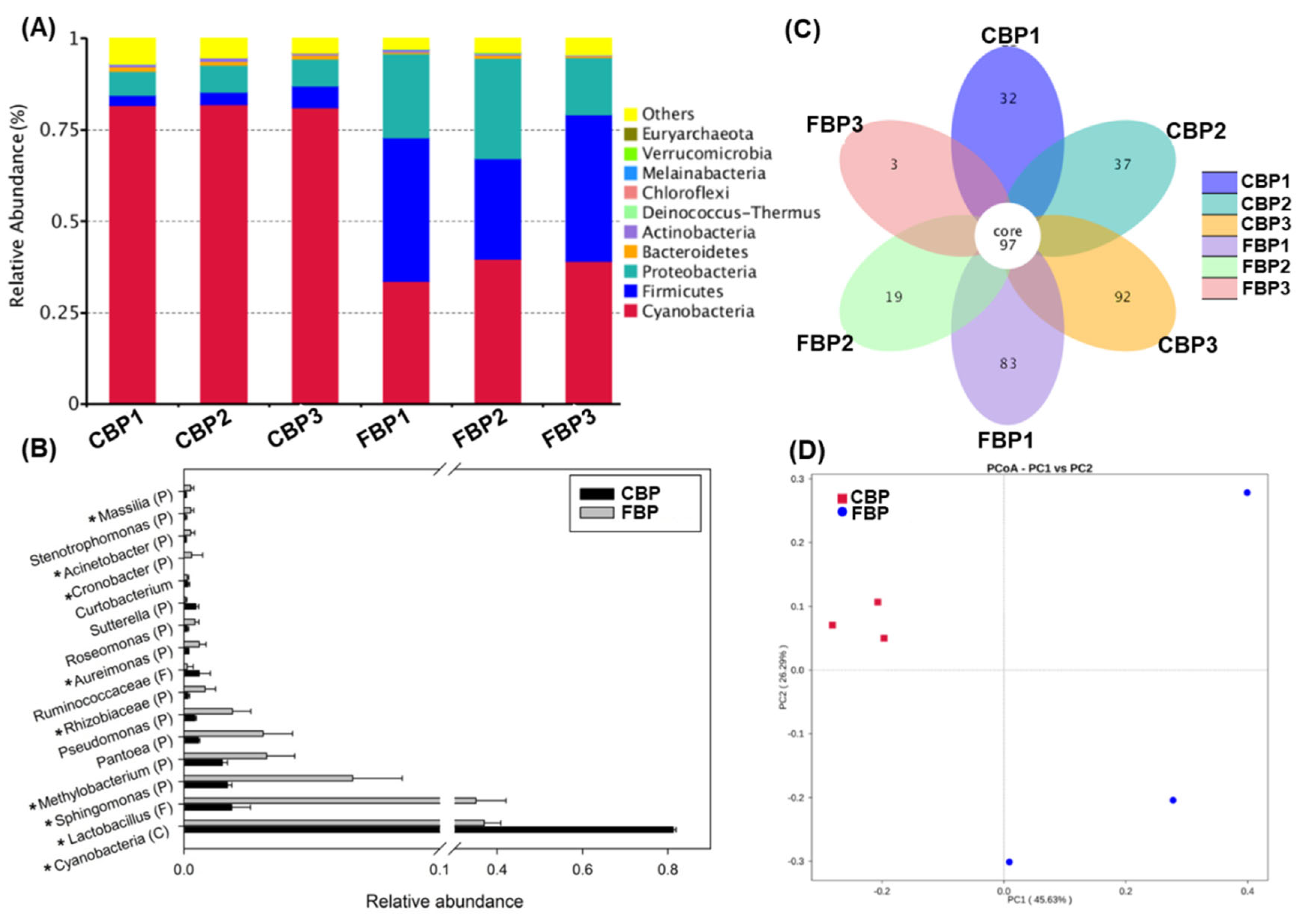Fermentation 08 00547 g004 Fermentation 08 00547 g004