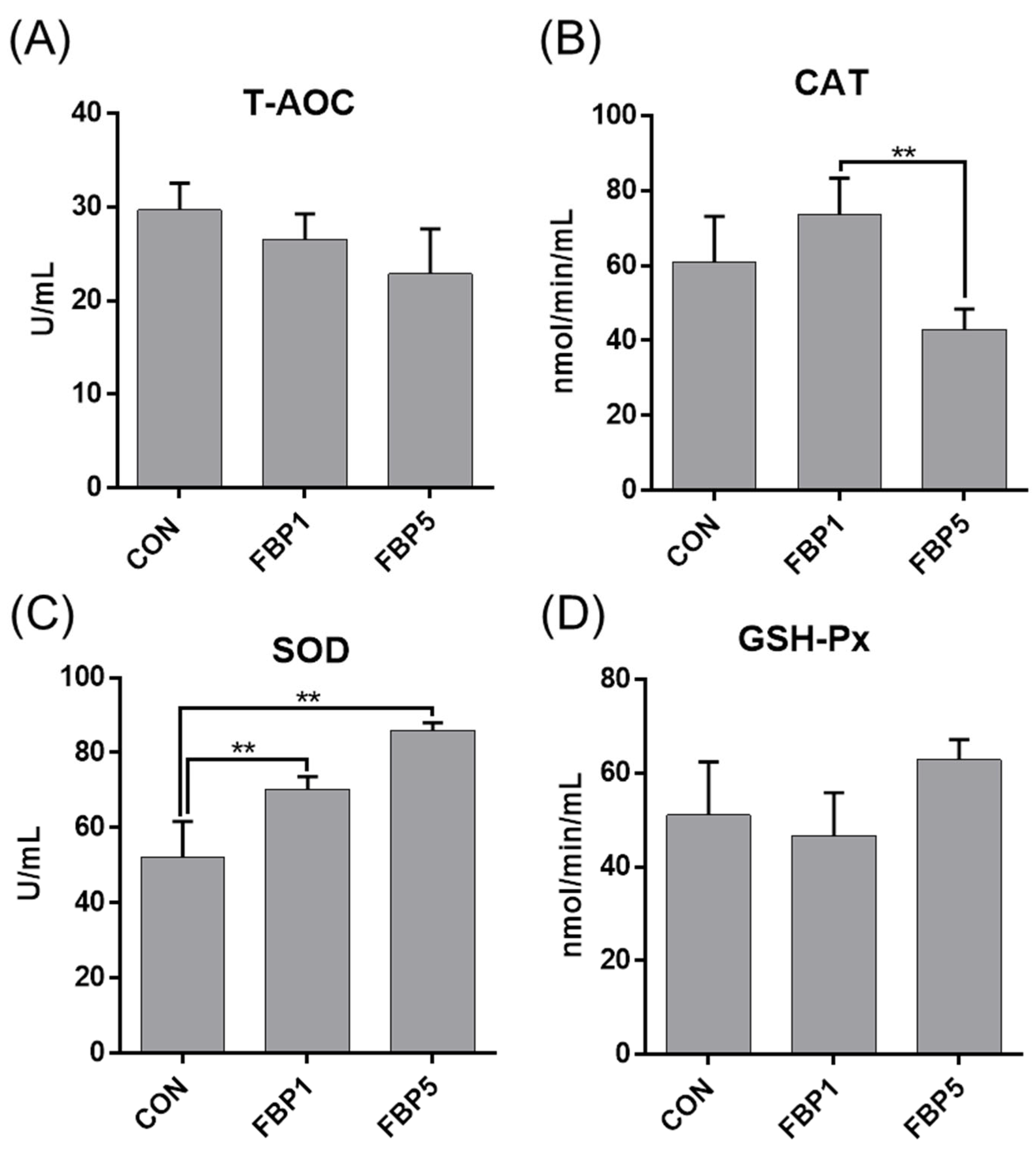 Fermentation 08 00547 g006 Fermentation 08 00547 g006