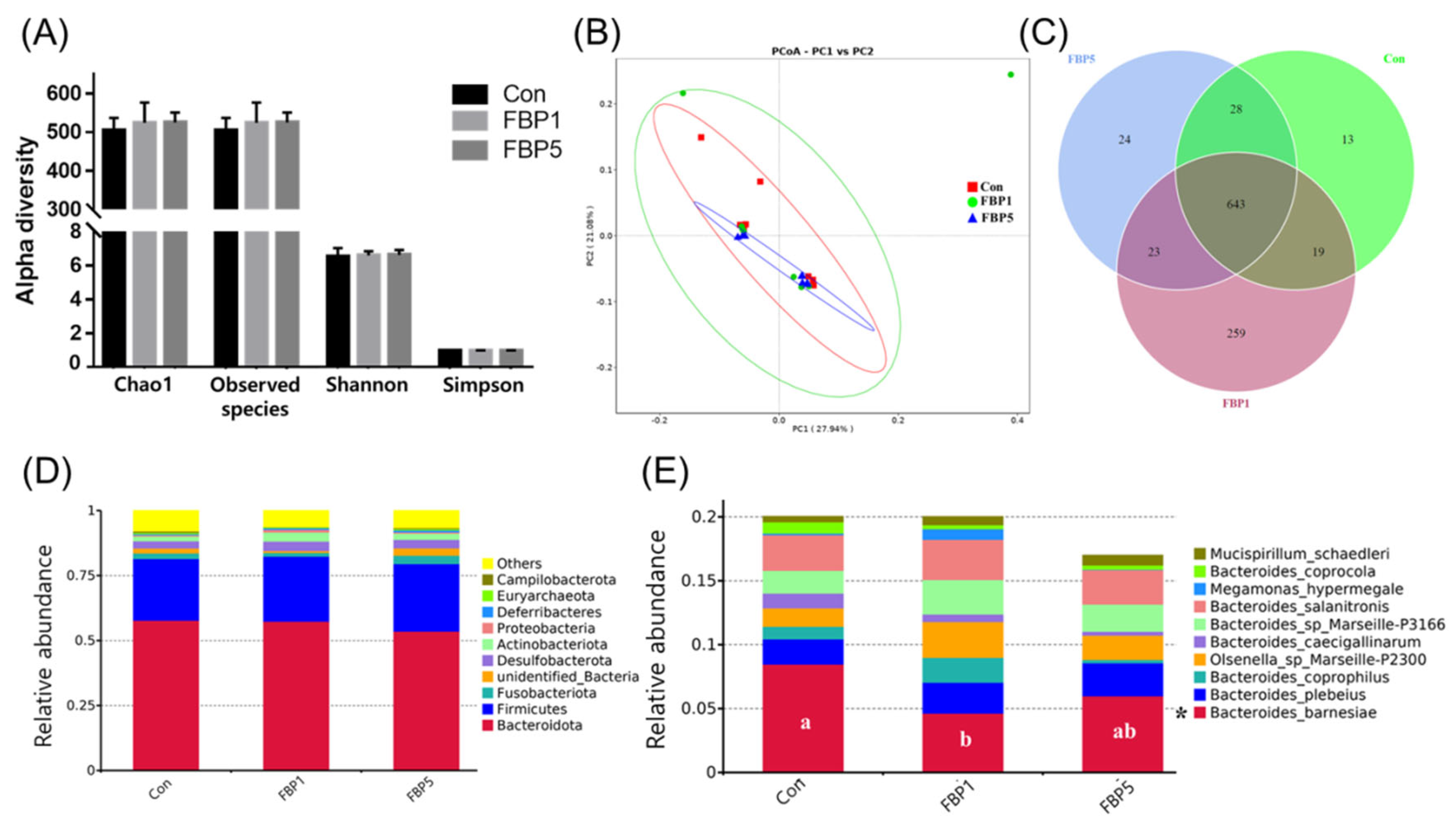 Fermentation 08 00547 g007 Fermentation 08 00547 g007