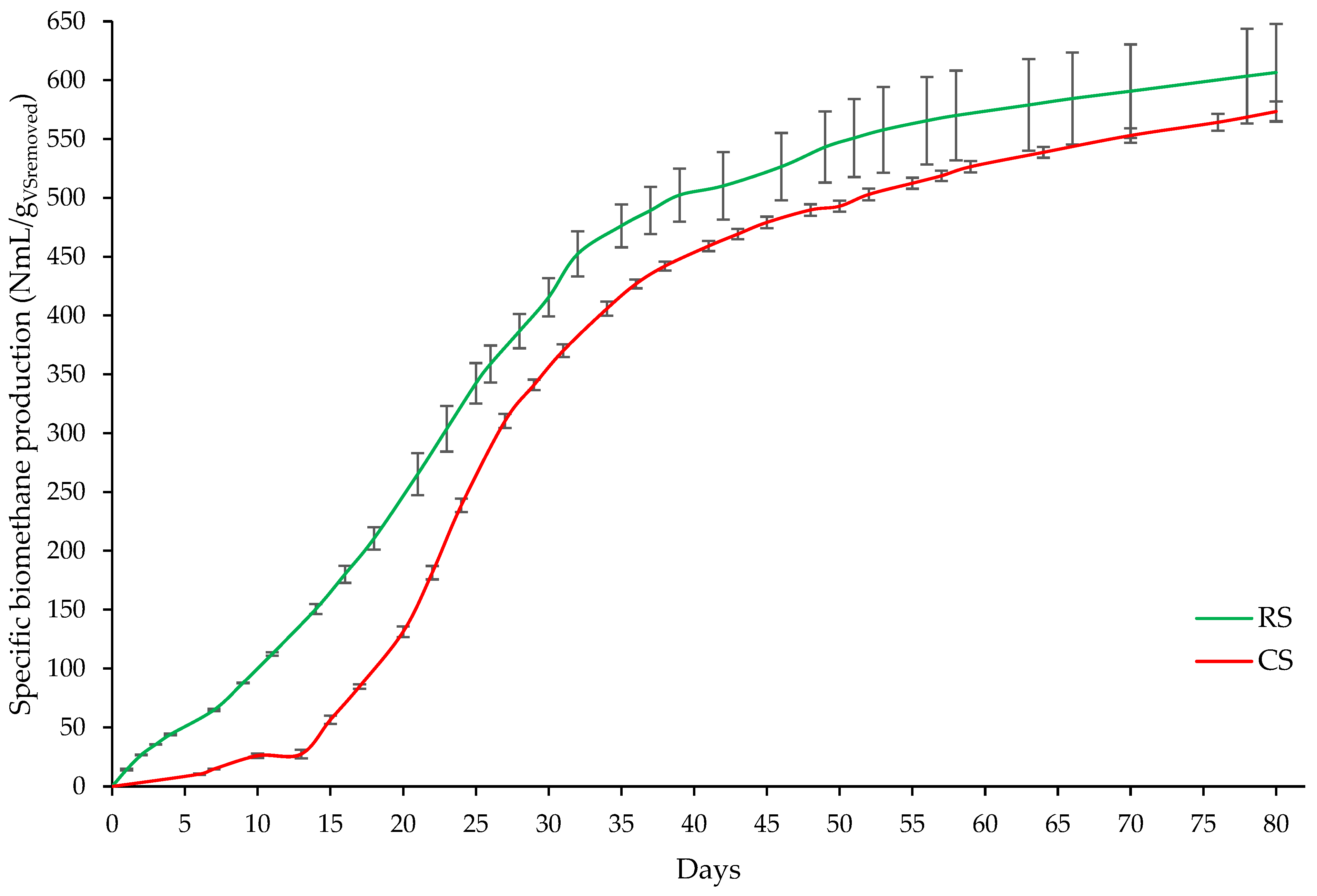 Fermentation 08 00548 g002 Fermentation 08 00548 g002