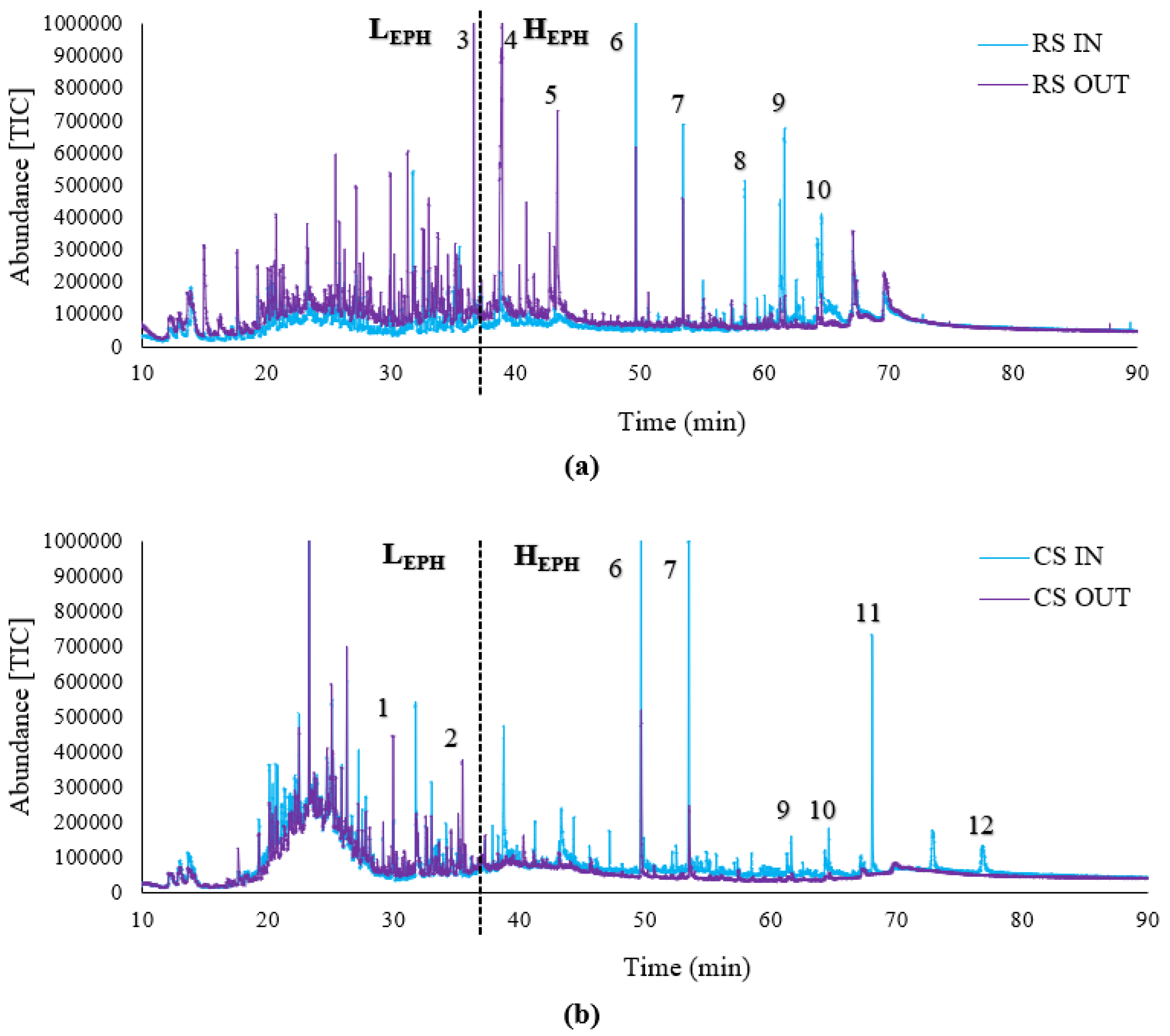 Fermentation 08 00548 g004 Fermentation 08 00548 g004