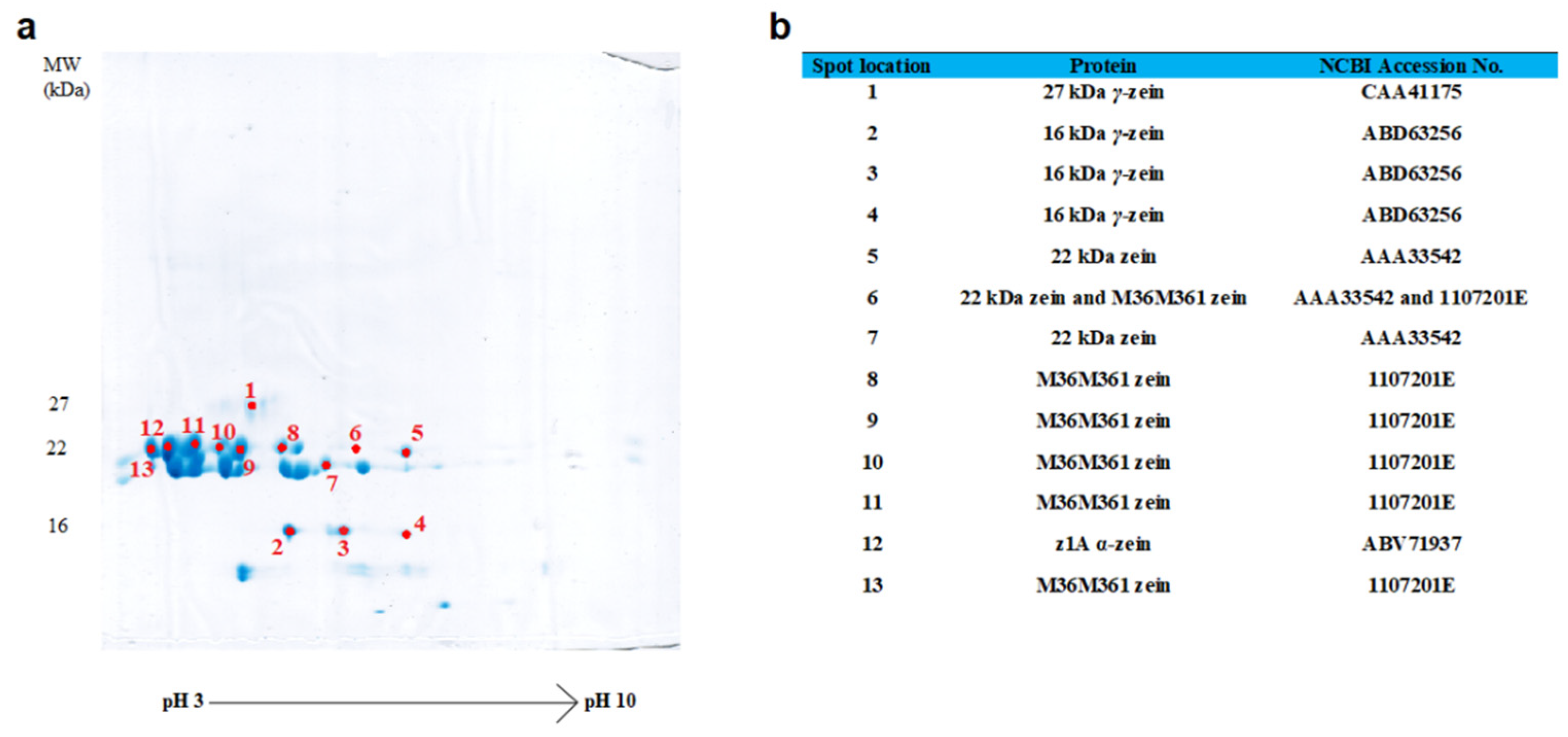 Fermentation 08 00551 g003