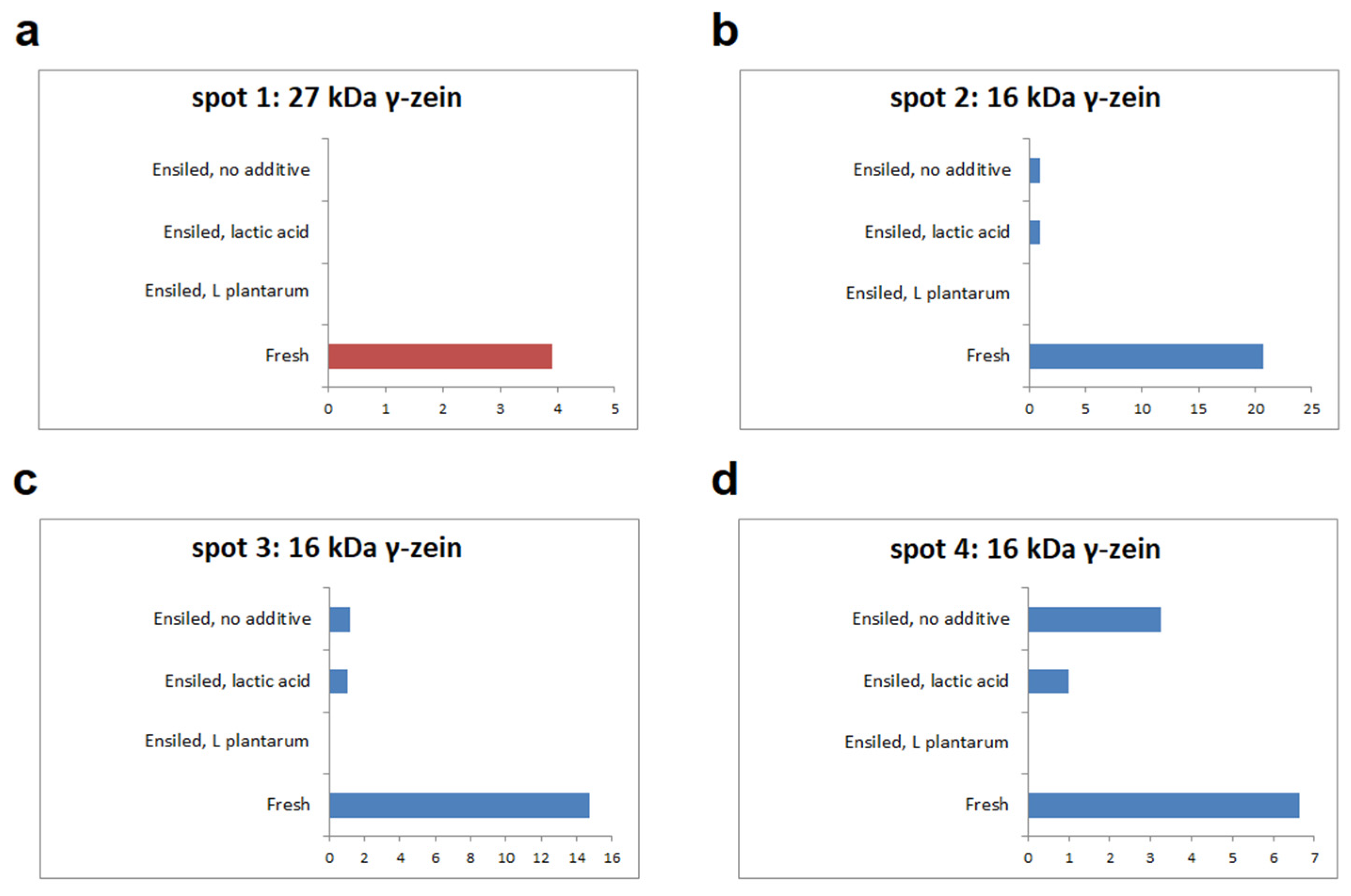 Fermentation 08 00551 g005