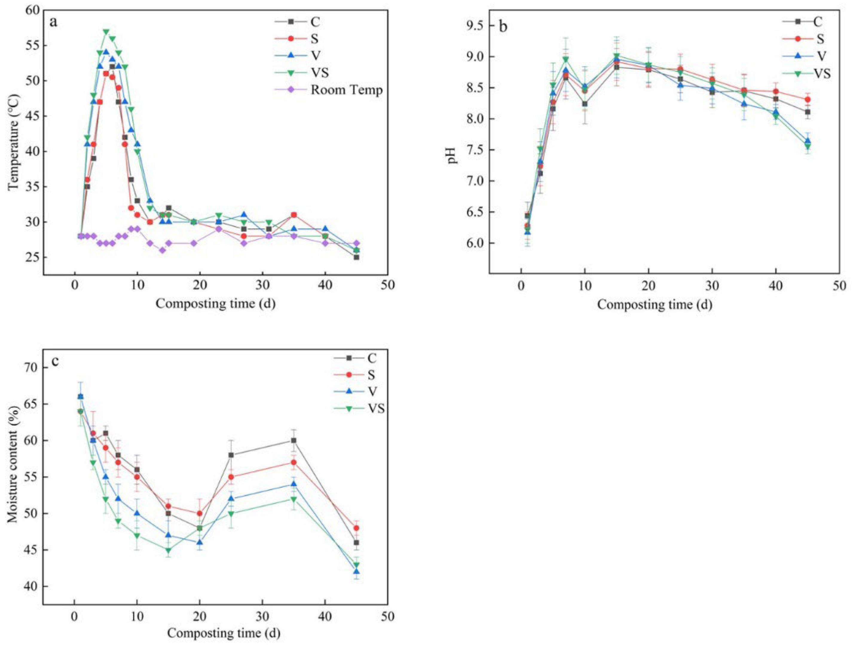 Fermentation 08 00552 g001 550