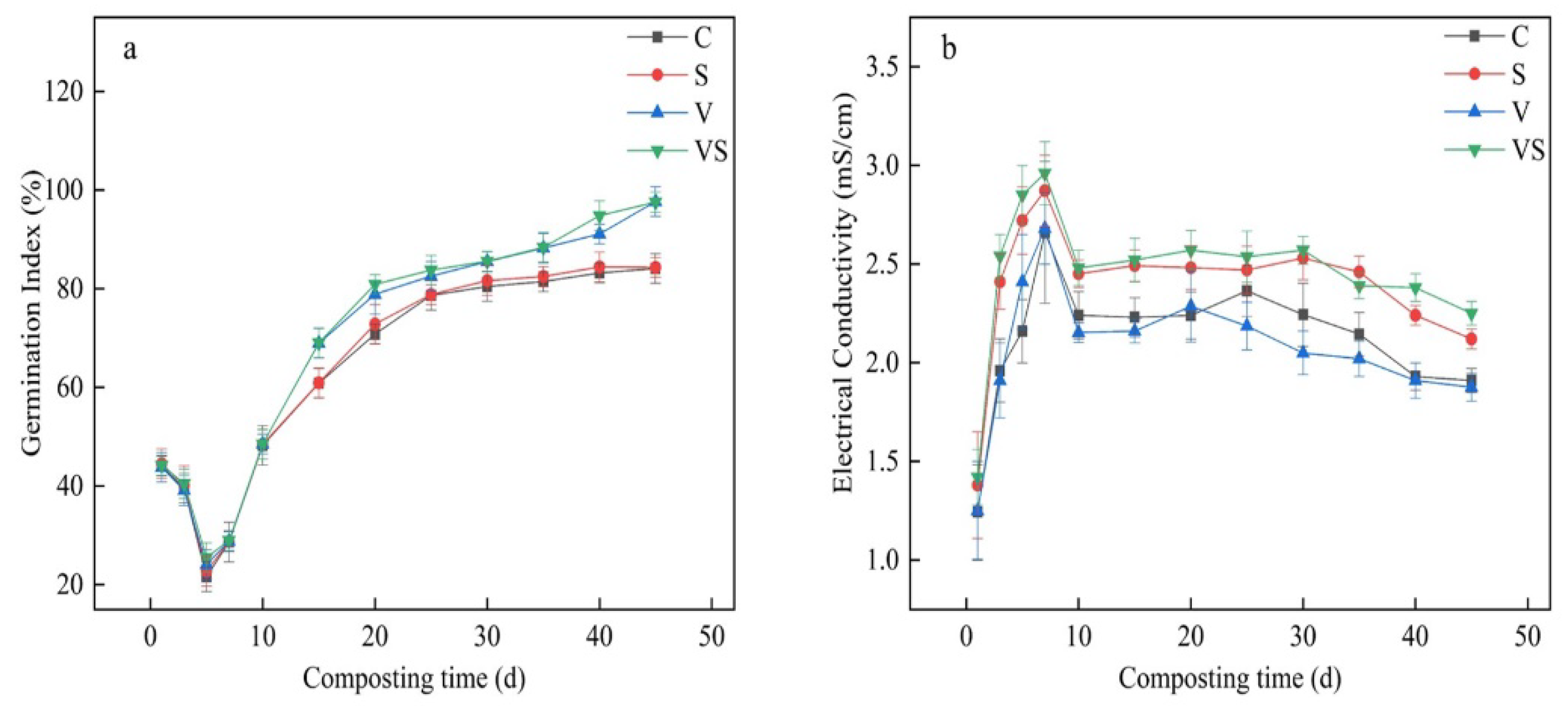 Fermentation 08 00552 g003 550