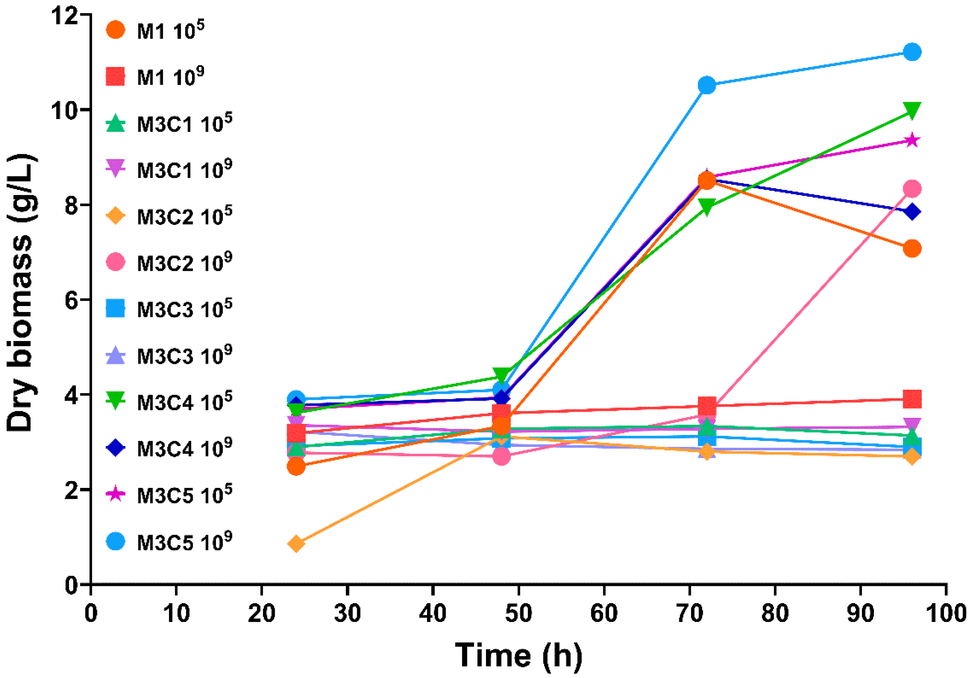 Fermentation 08 00553 g001