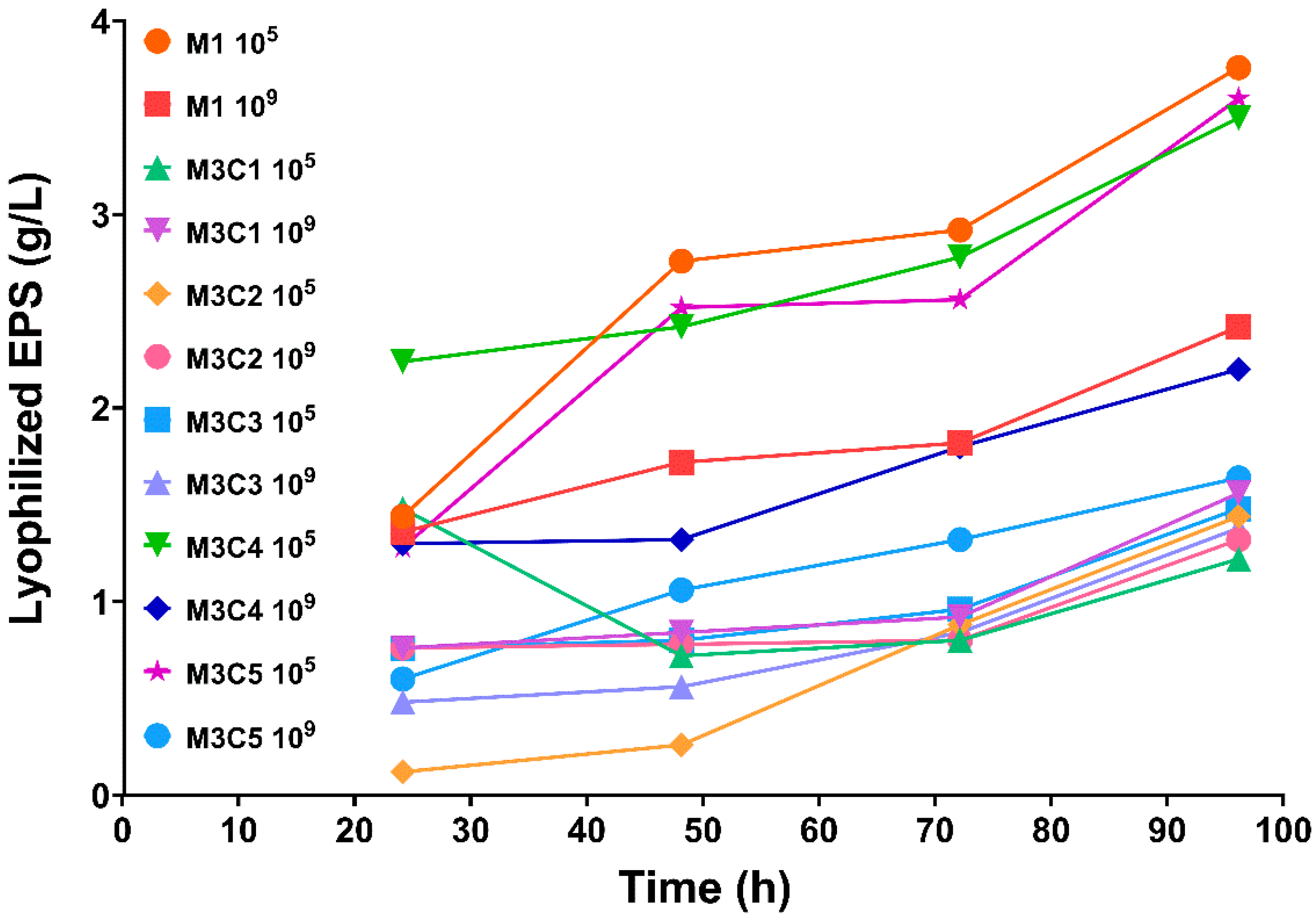 Fermentation 08 00553 g002