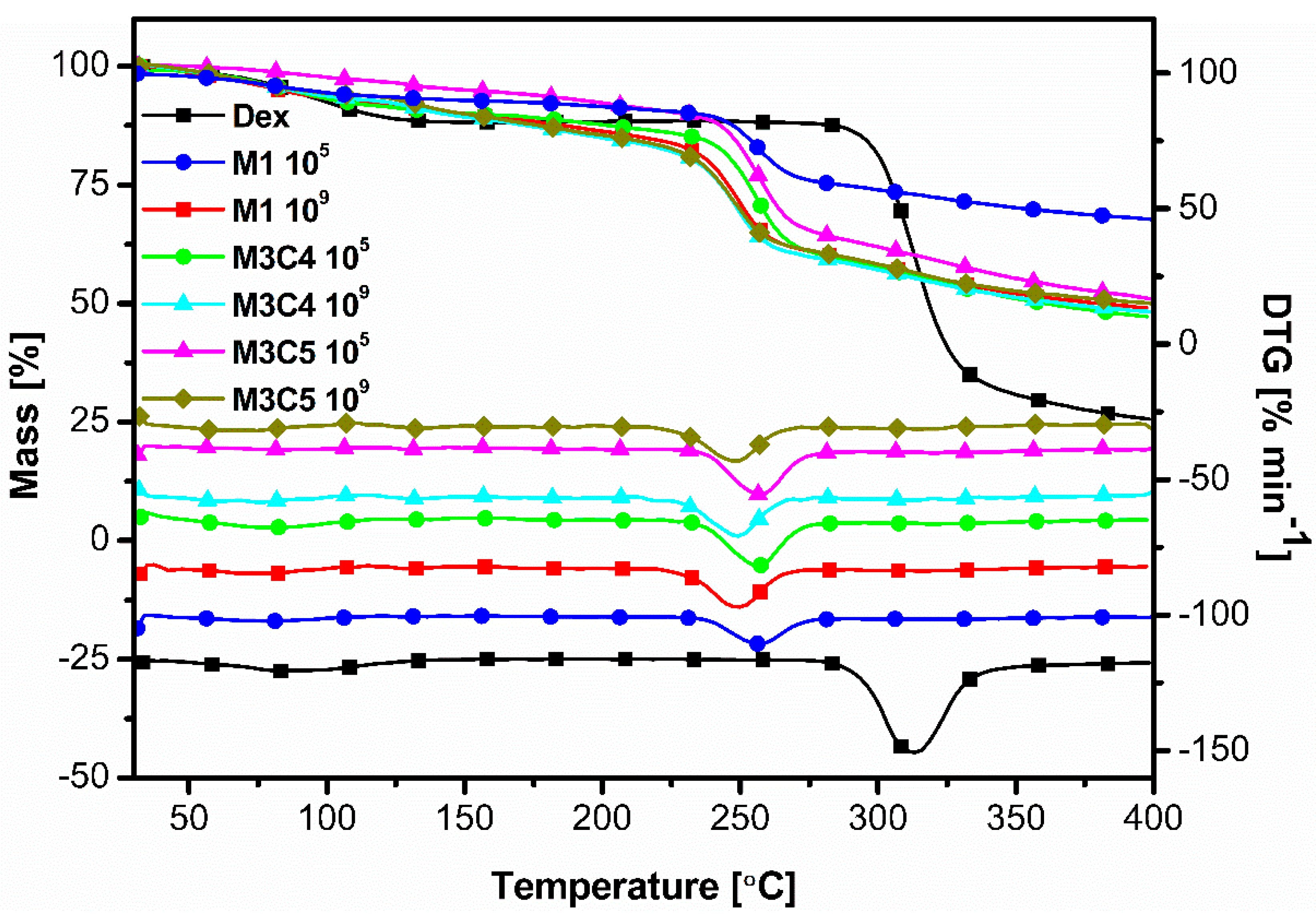 Fermentation 08 00553 g007
