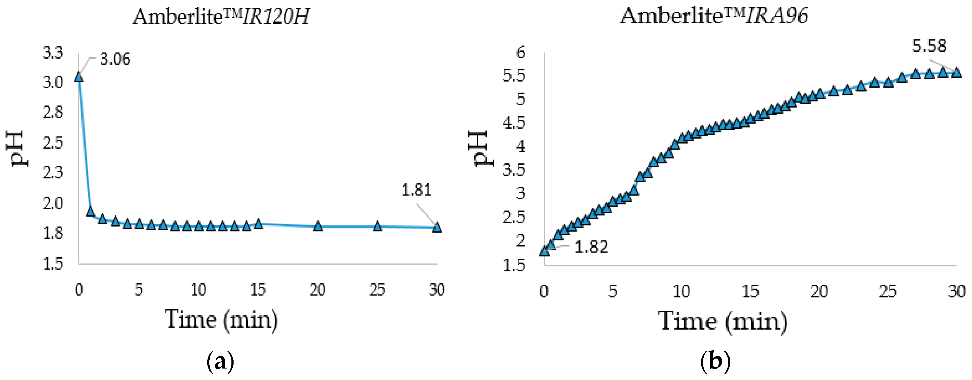 Fermentation 08 00556 g001