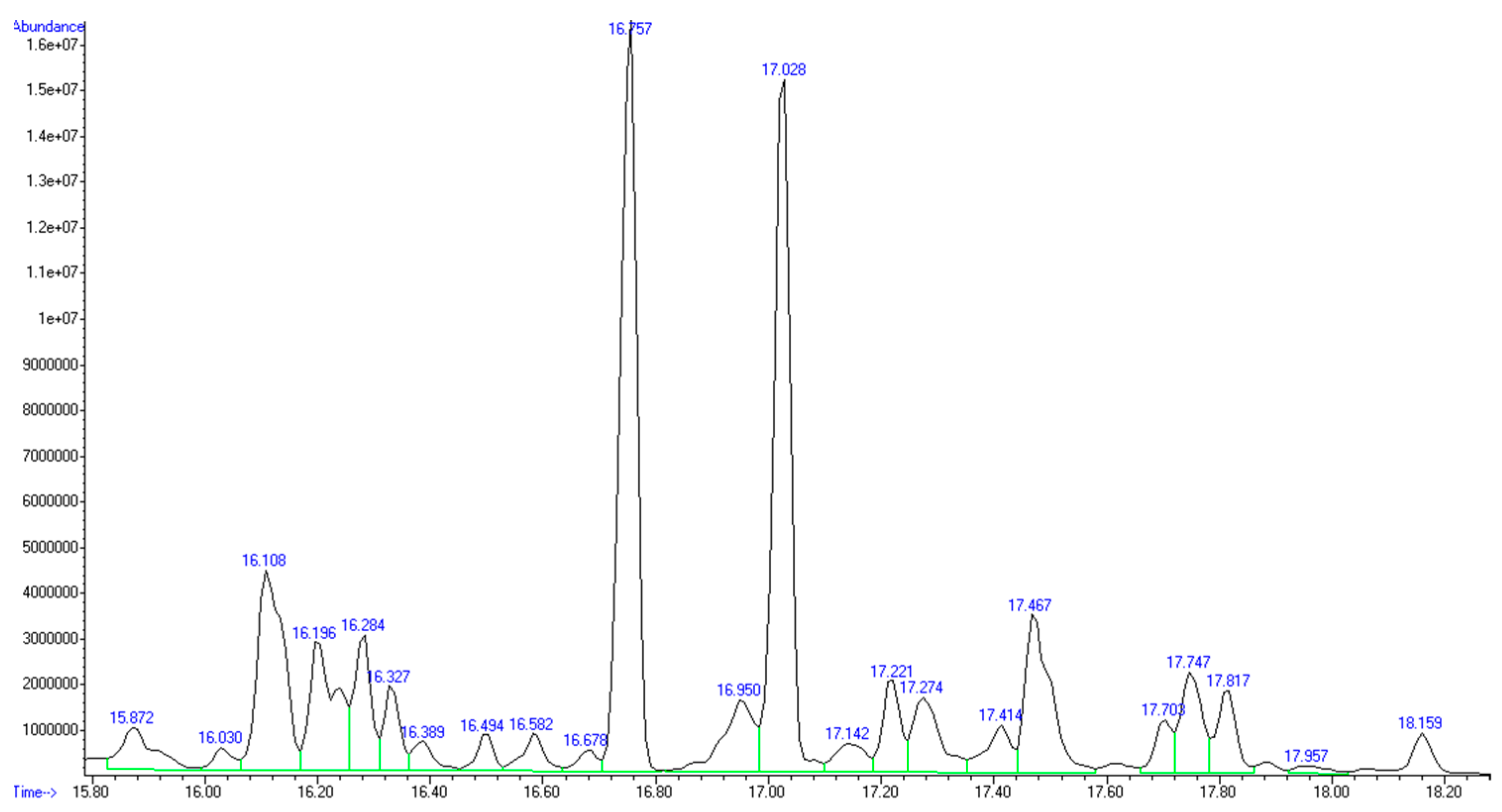 Fermentation 08 00556 g002