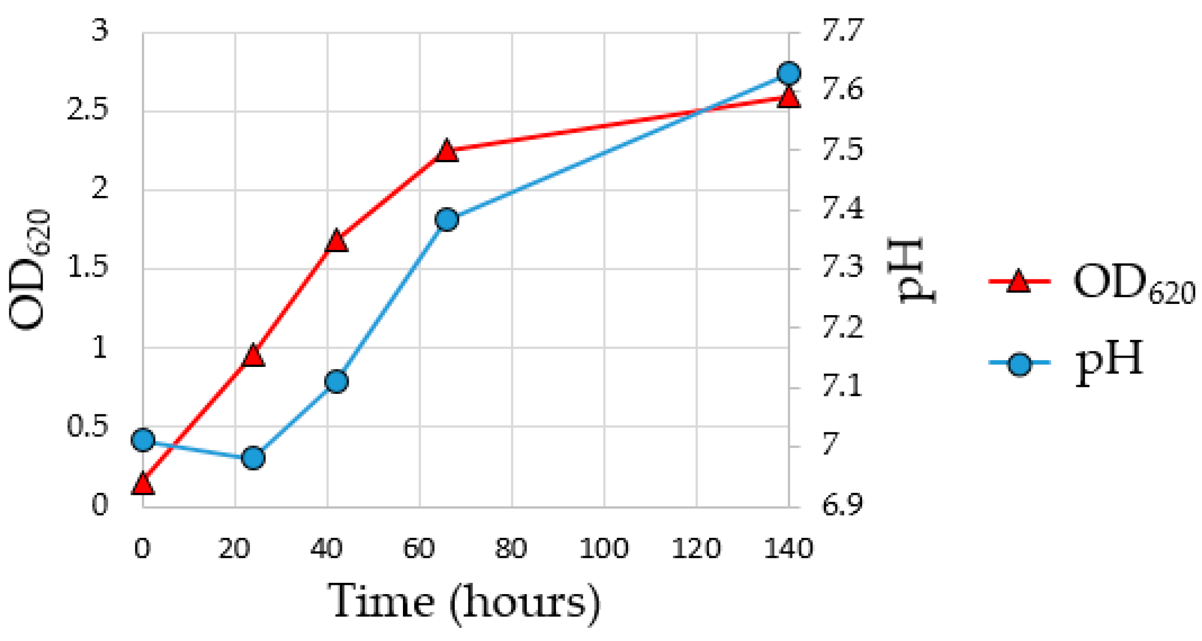 Fermentation 08 00556 g003