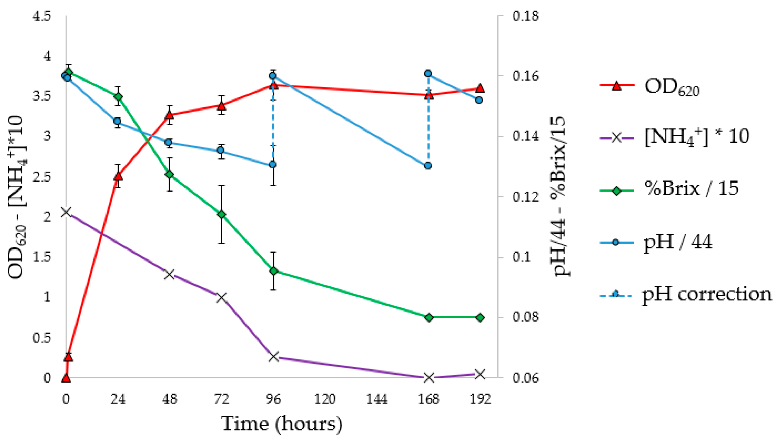 Fermentation 08 00556 g004