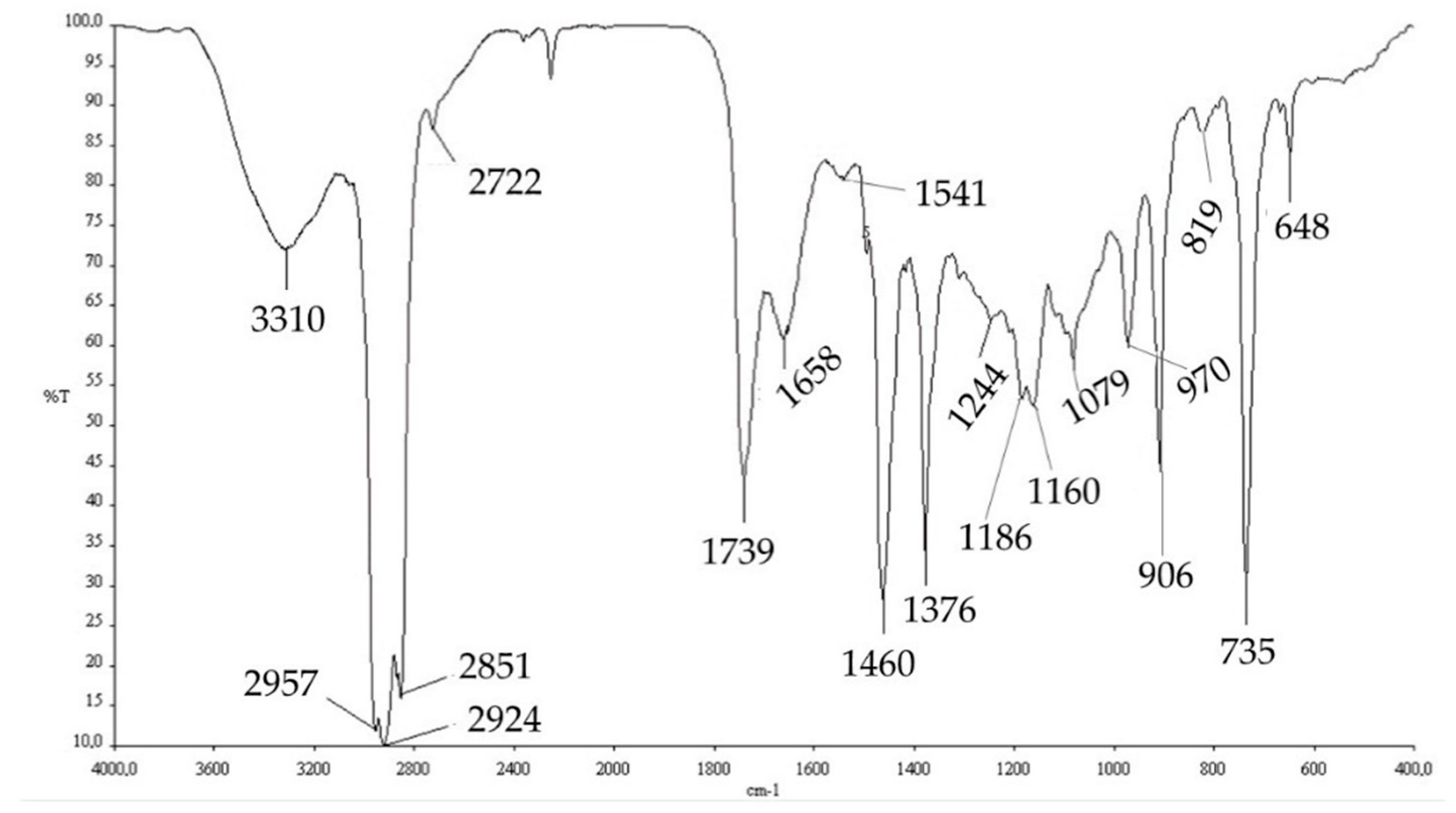 Fermentation 08 00556 g006