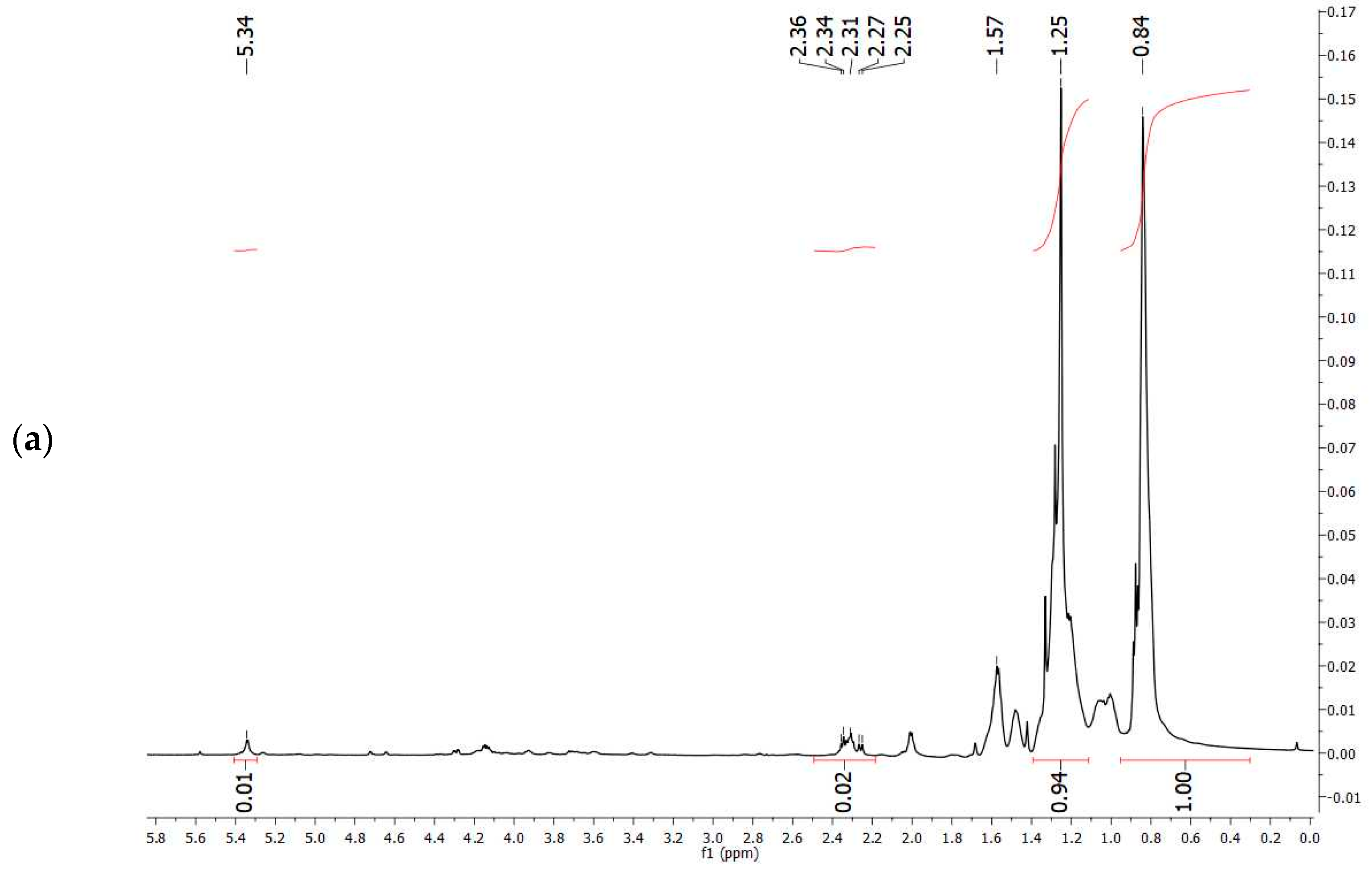 Fermentation 08 00556 g007a