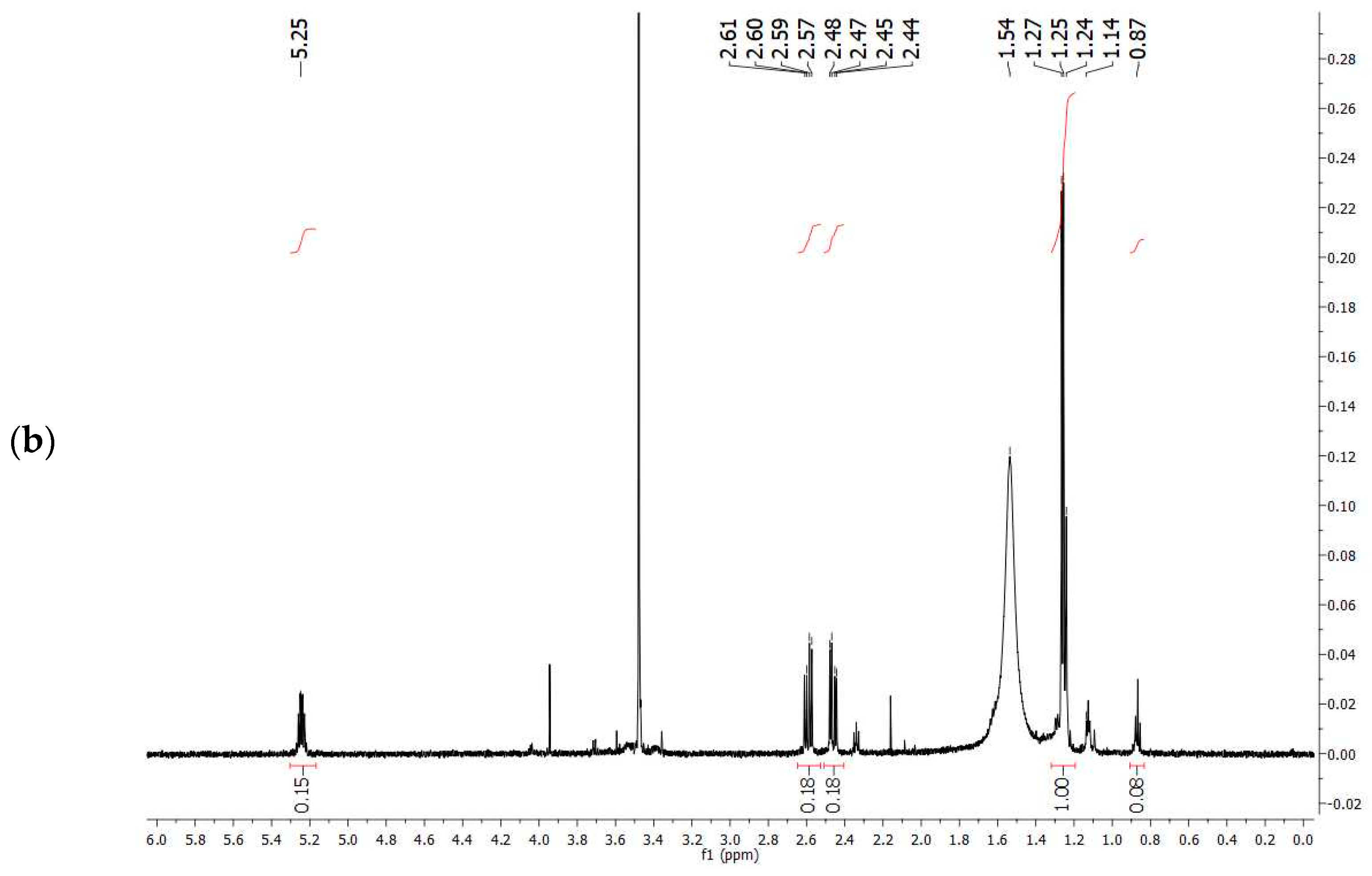 Fermentation 08 00556 g007b