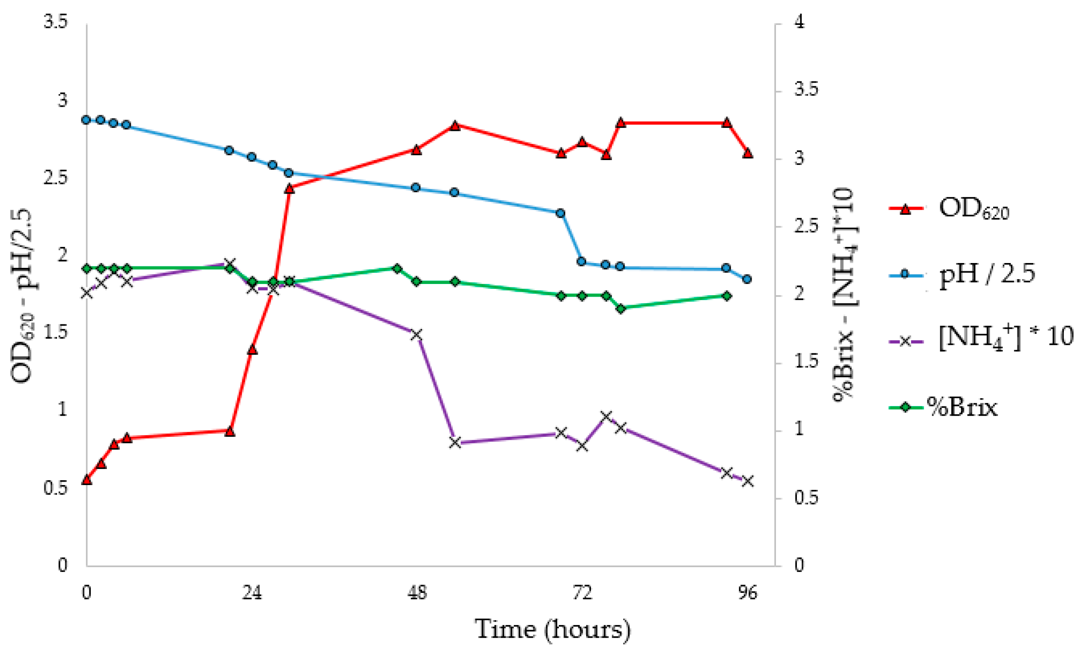 Fermentation 08 00556 g009