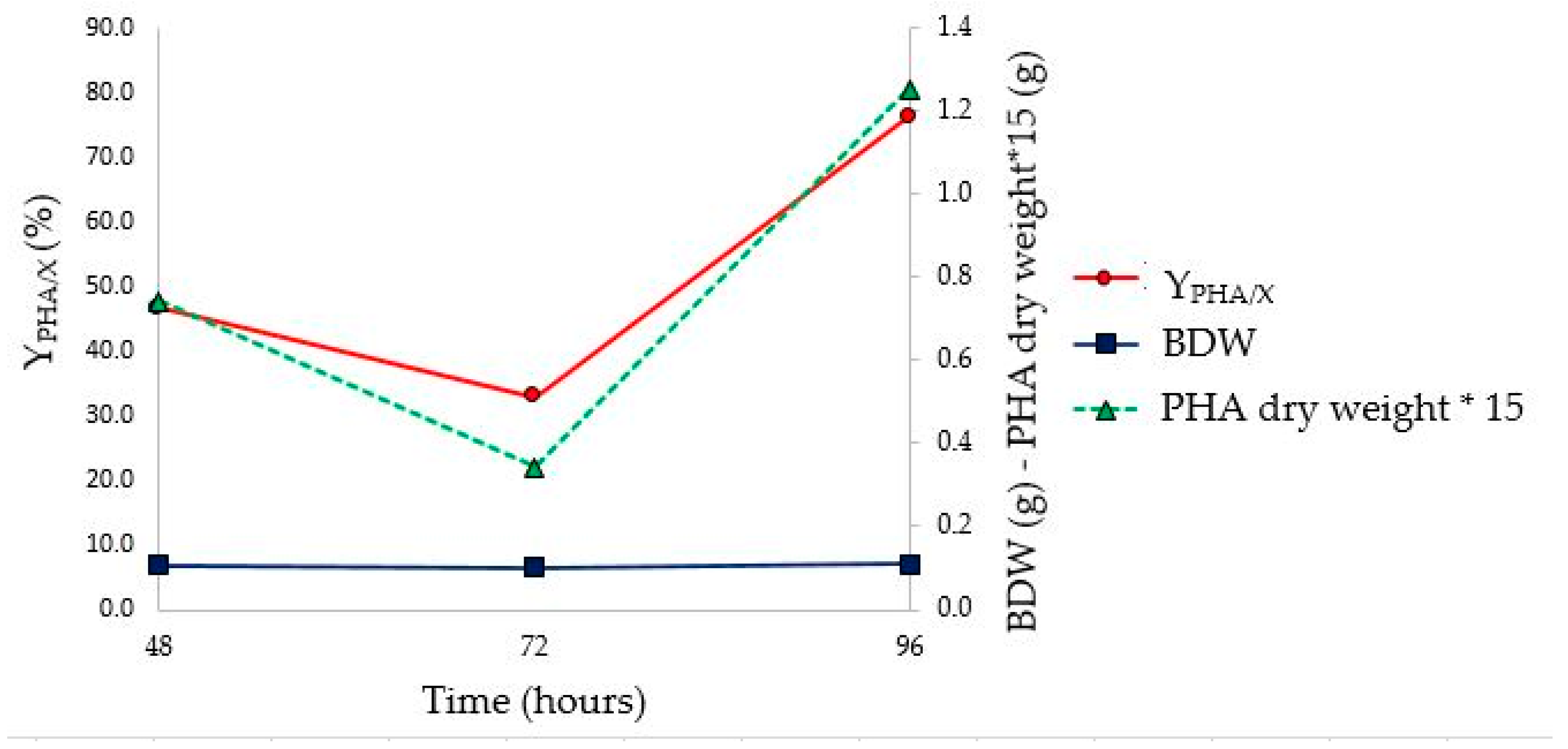 Fermentation 08 00556 g010