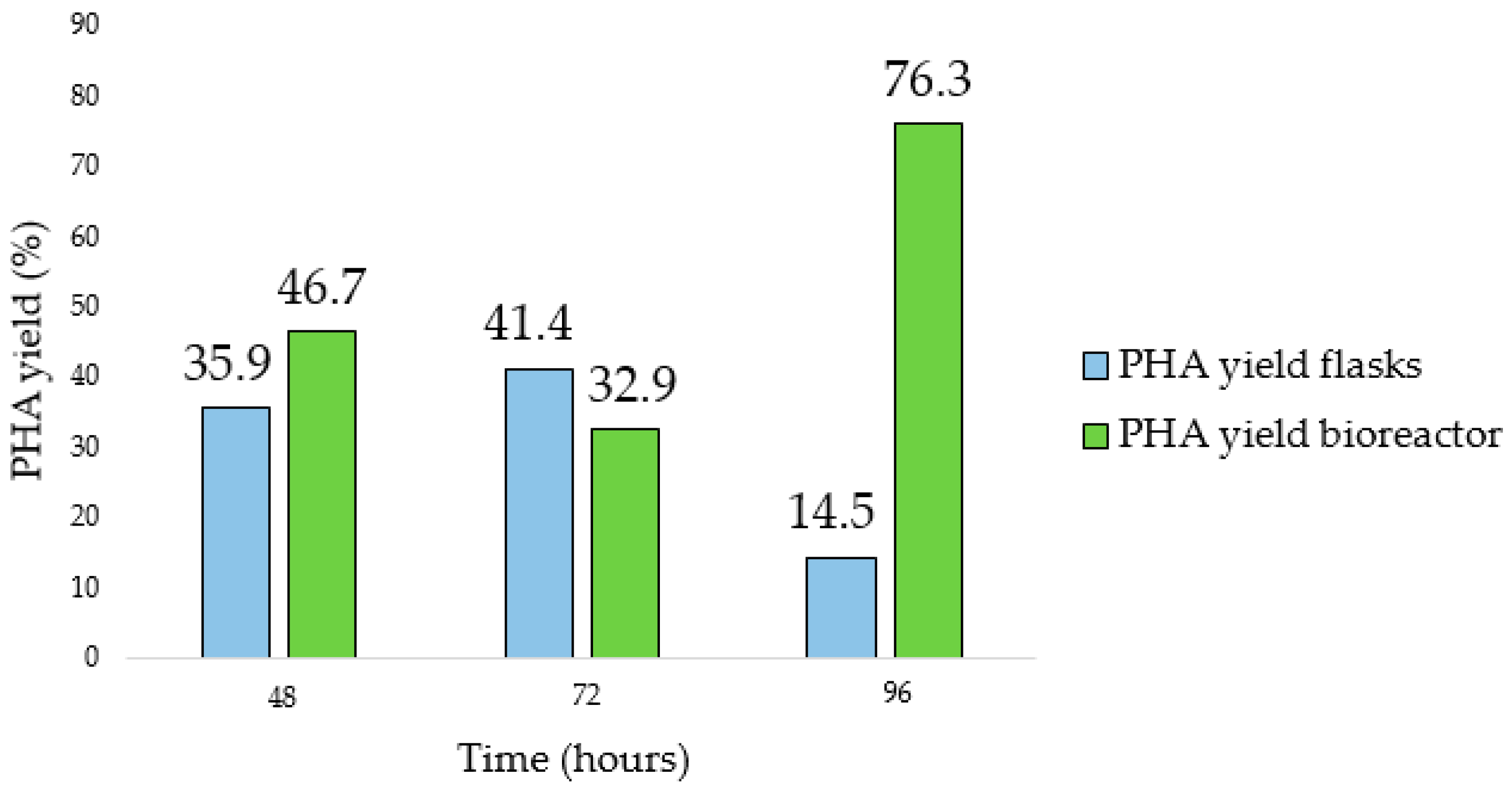 Fermentation 08 00556 g011