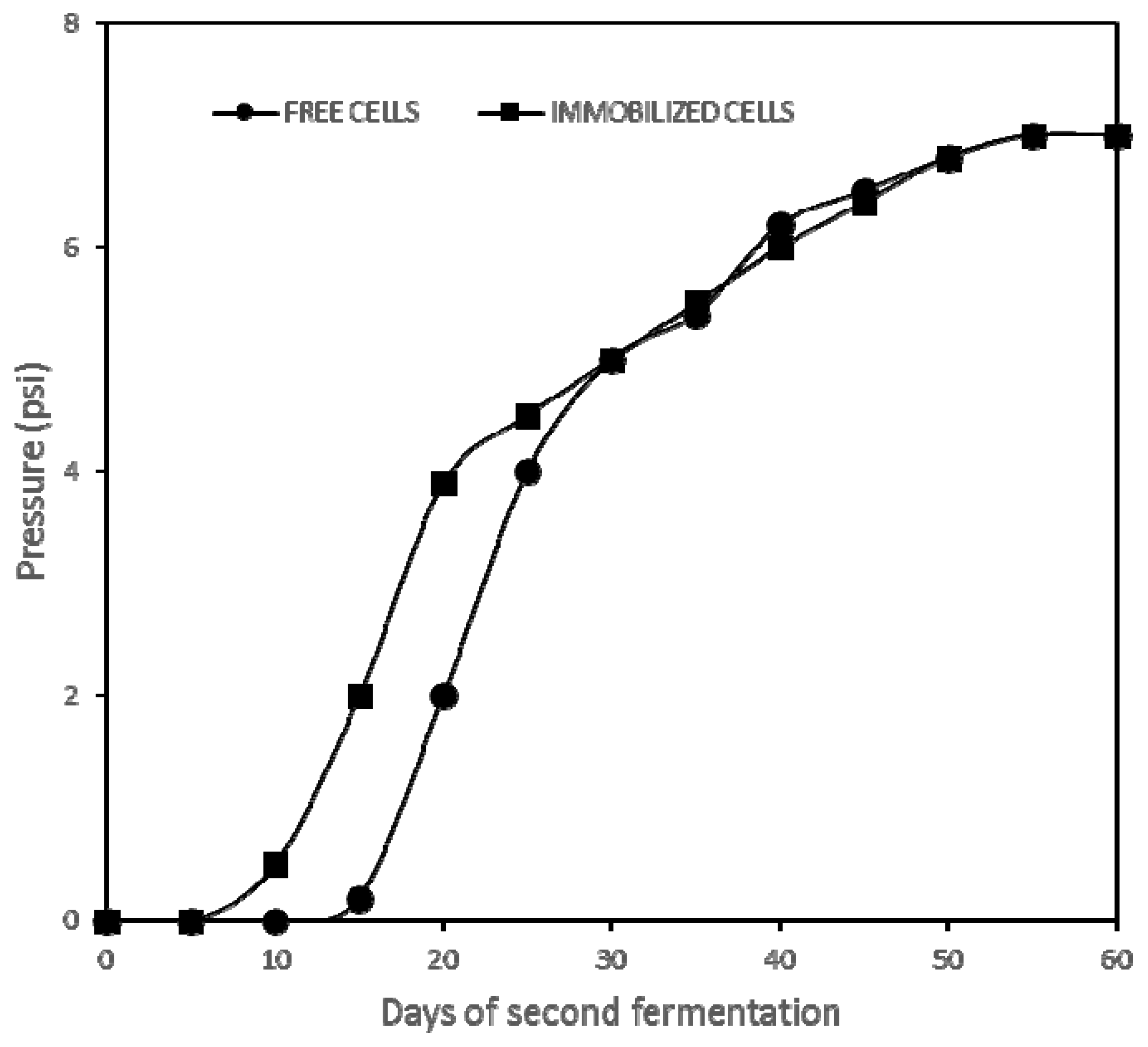 Fermentation 08 00559 g002