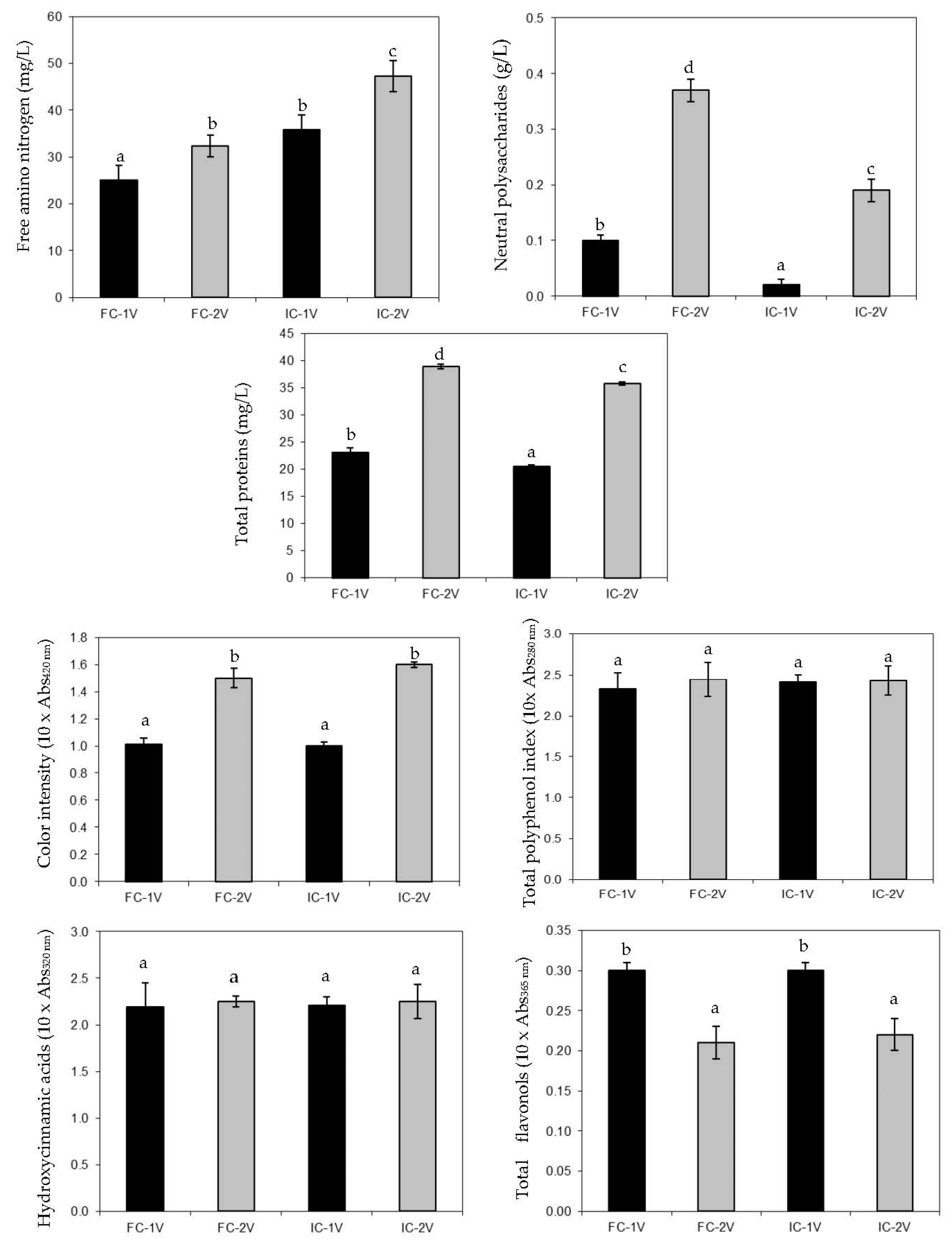 Fermentation 08 00559 g003