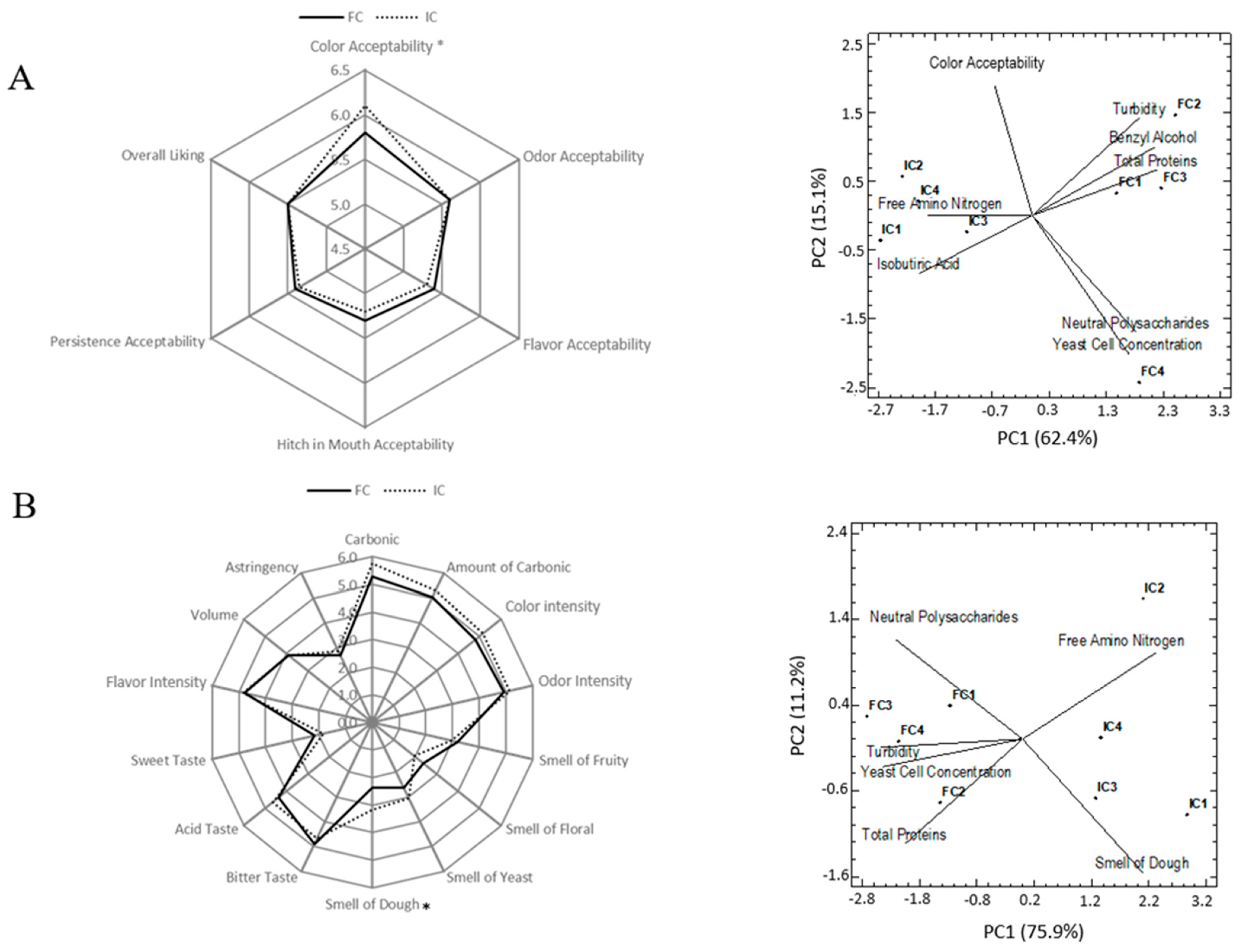 Fermentation 08 00559 g004