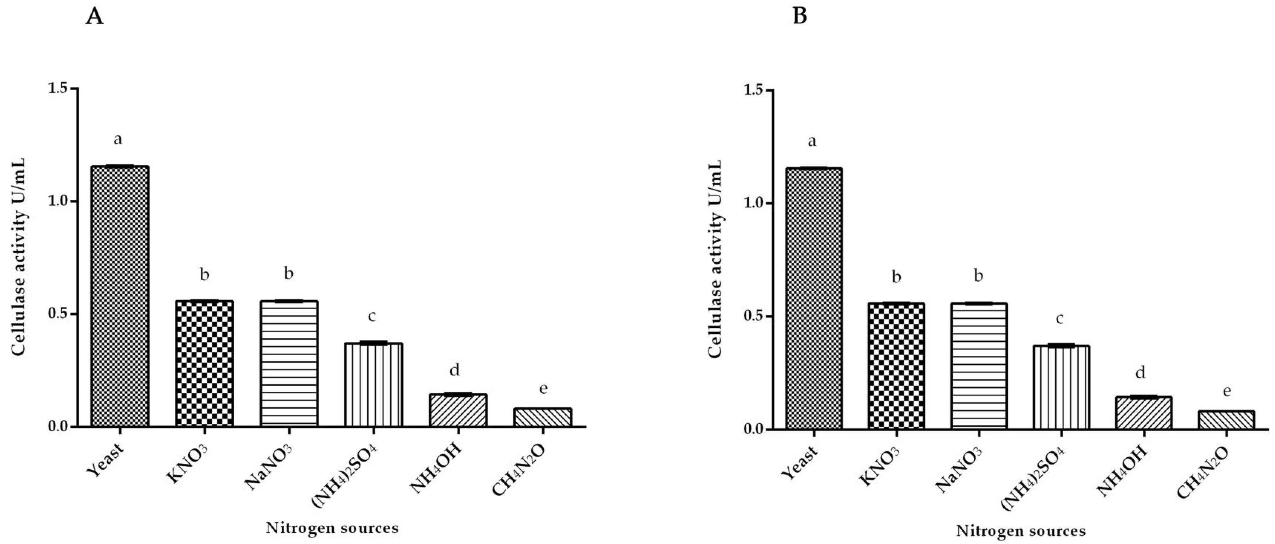 Fermentation 08 00561 g001