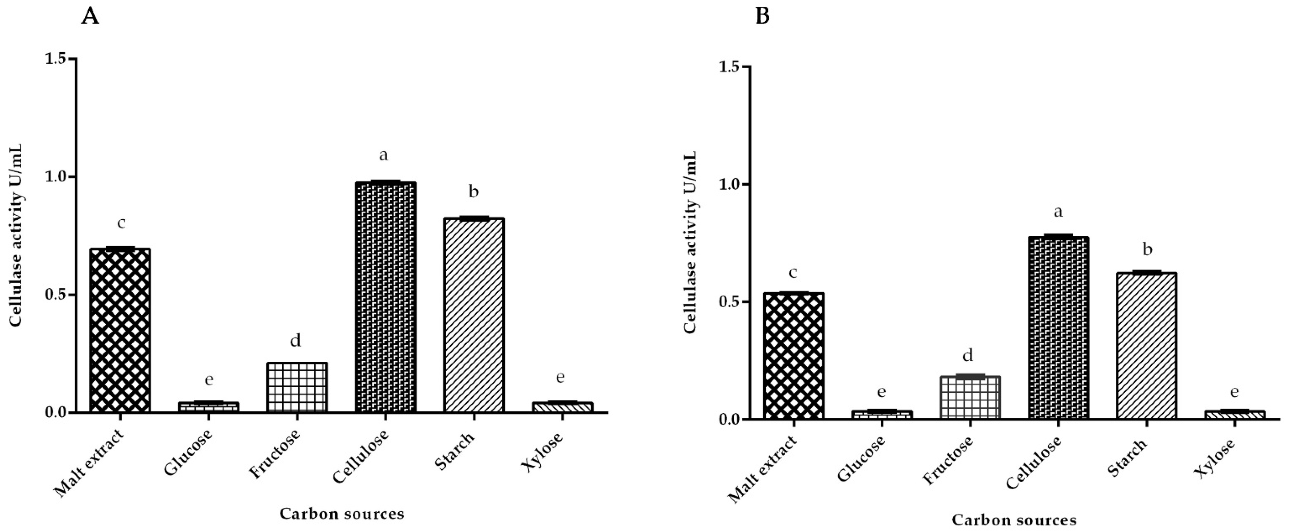 Fermentation 08 00561 g002