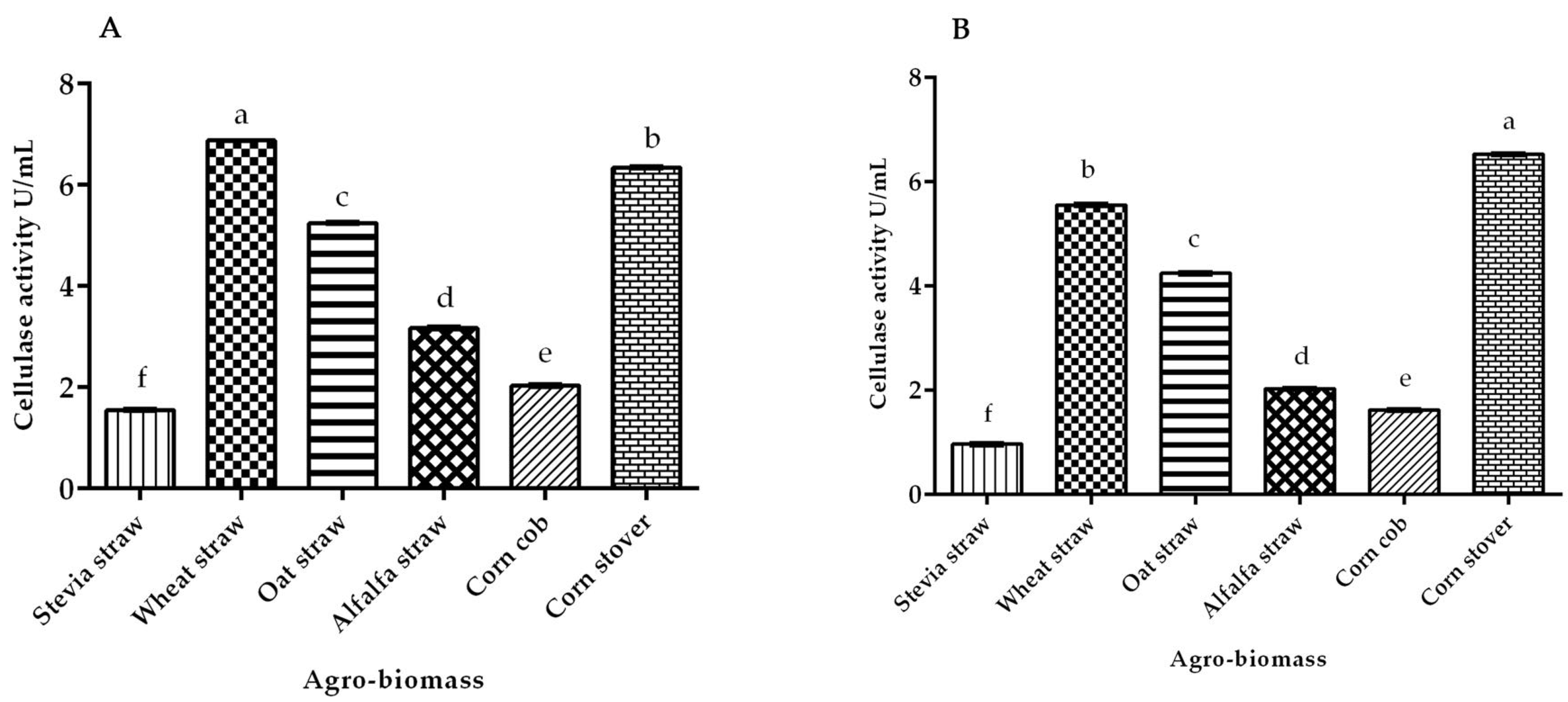 Fermentation 08 00561 g003