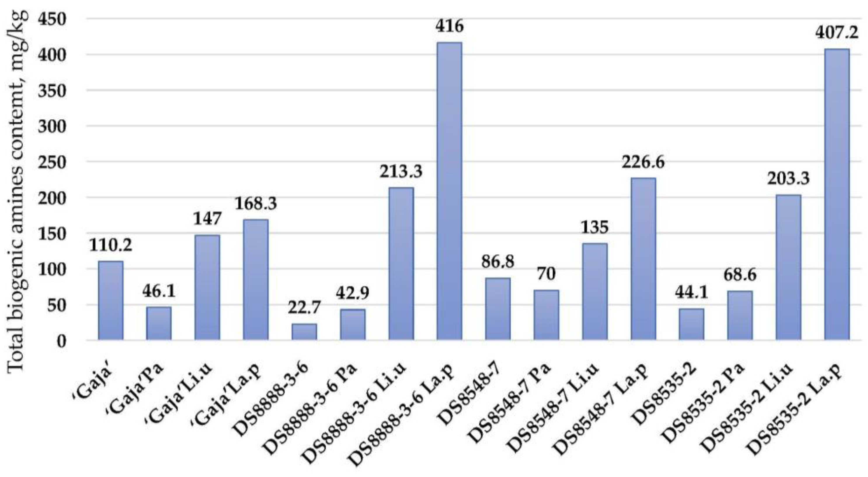 Fermentation 08 00563 g002