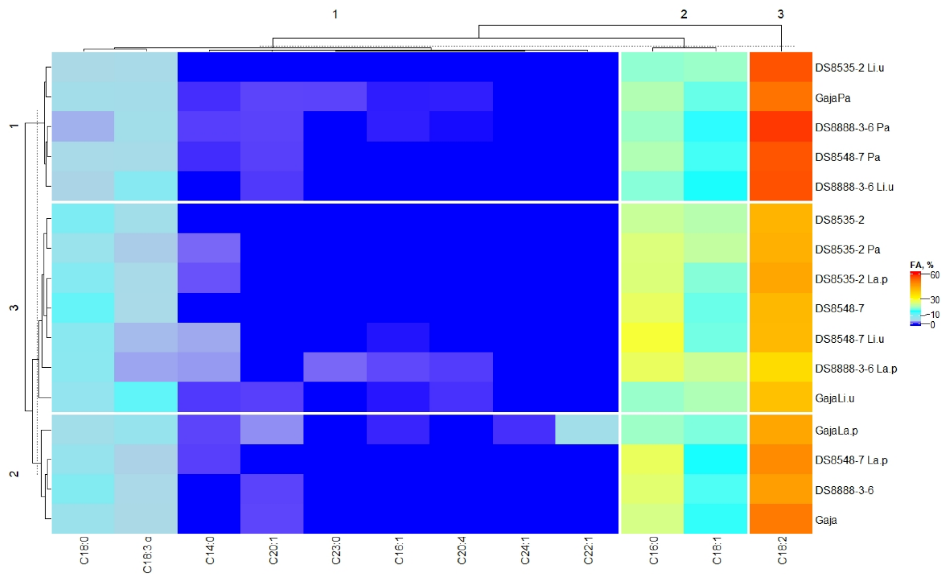 Fermentation 08 00563 g003