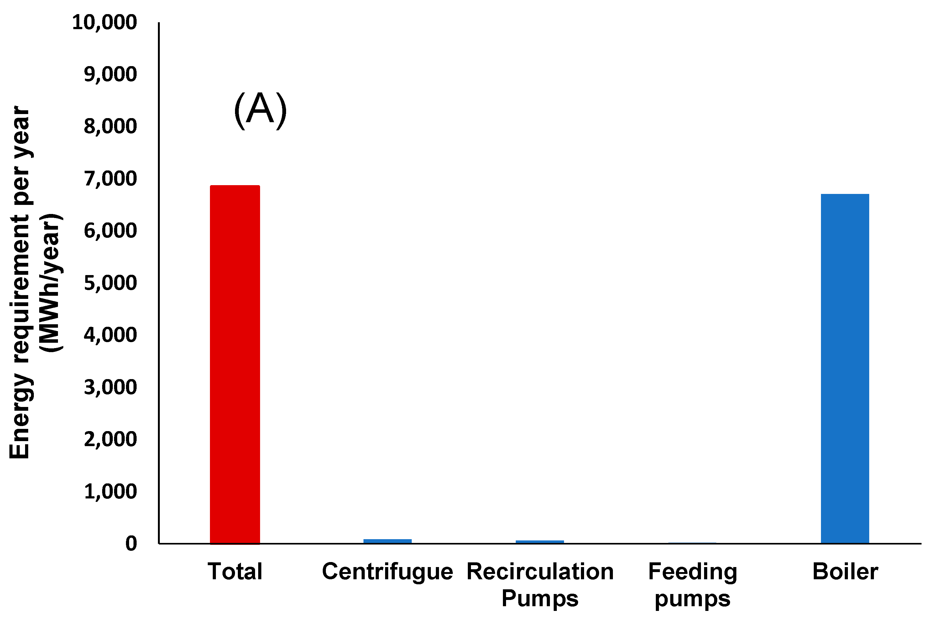 Fermentation 08 00565 g005a